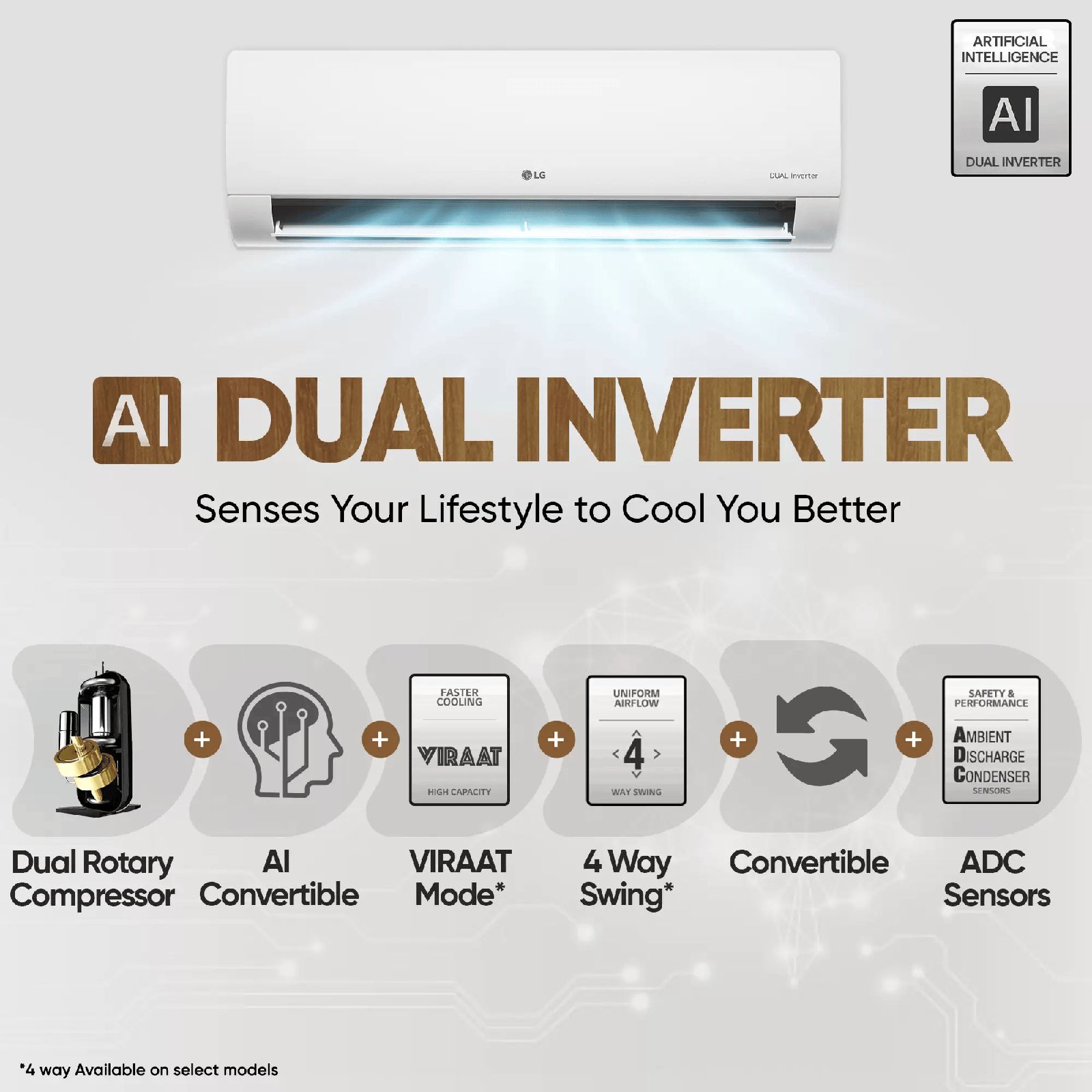 LG 6 in 1 Convertible 2 Ton 3 Star Dual Inverter Split AC with 4 Way Swing (2025 Model, Copper Condenser, US-Q24ENXE.ANLG)_5