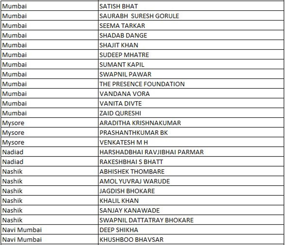 undefined