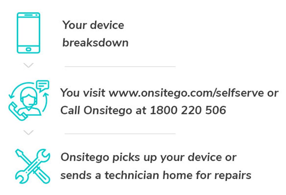 Onsitego Onsitego