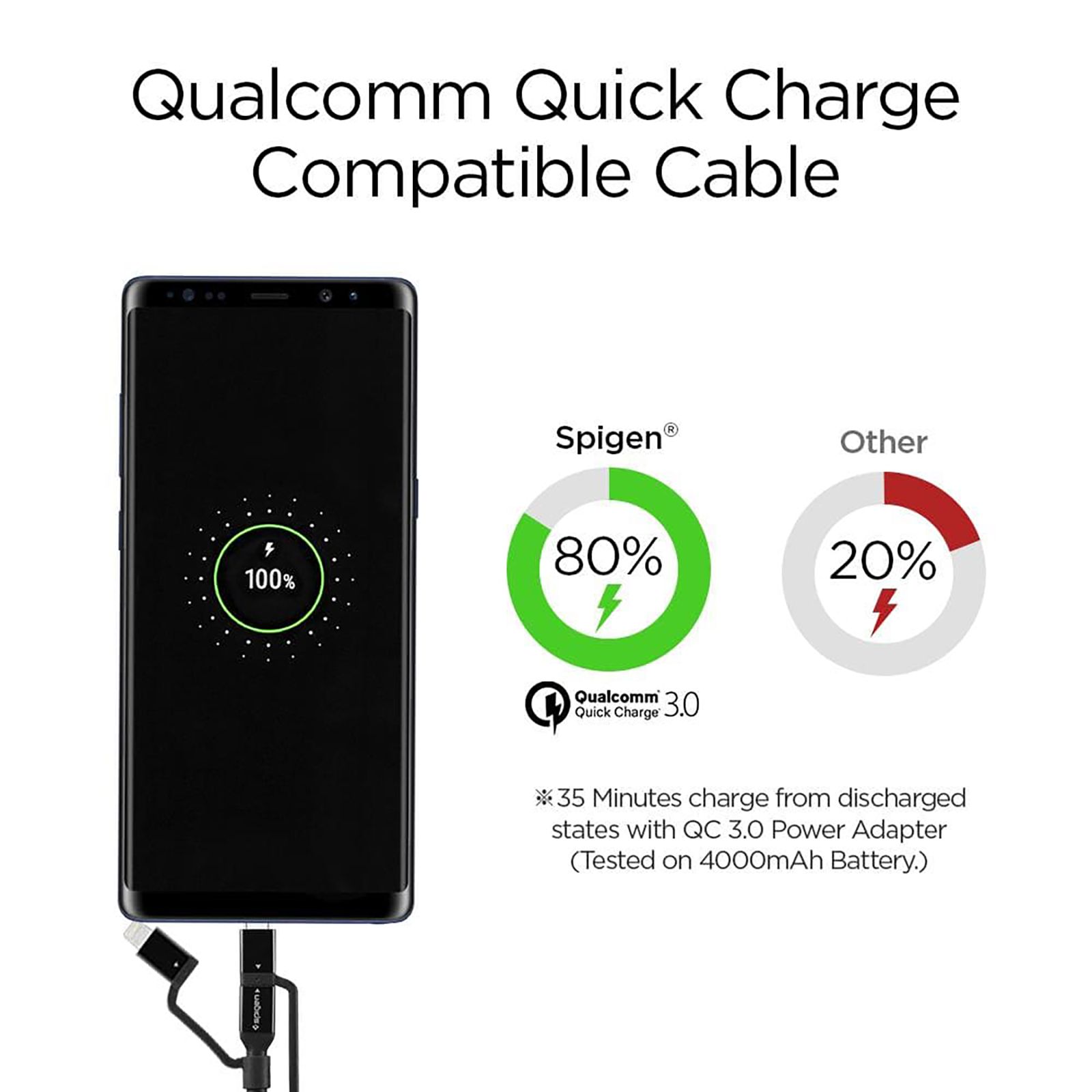 spigen Dura Sync Type A to Type C, Micro USB, Lightning 2.9 Feet (0.9M) 3-in1 Cable (Nylon Braided, Black) spigen Dura Sync Type A to Type C, Micro USB, Lightning 2.9 Feet (0.9M) 3-in1 Cable (Nylon Braided, Black)_20