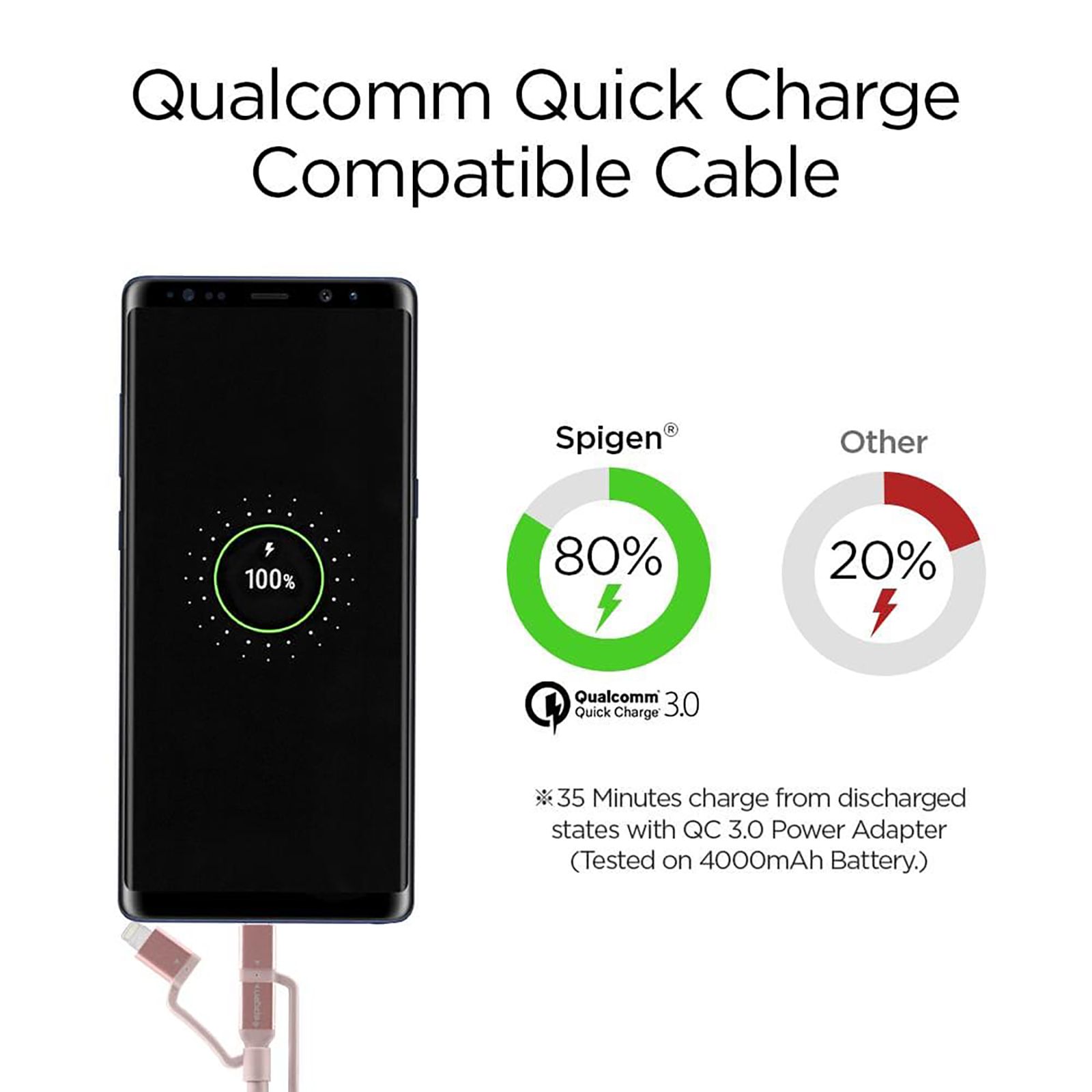 spigen Dura Sync Type A to Type C, Micro USB, Lightning 4.9 Feet (1.5M) 3-in1 Cable (Nylon Braided, Pink) spigen Dura Sync Type A to Type C, Micro USB, Lightning 4.9 Feet (1.5M) 3-in1 Cable (Nylon Braided, Pink)_17