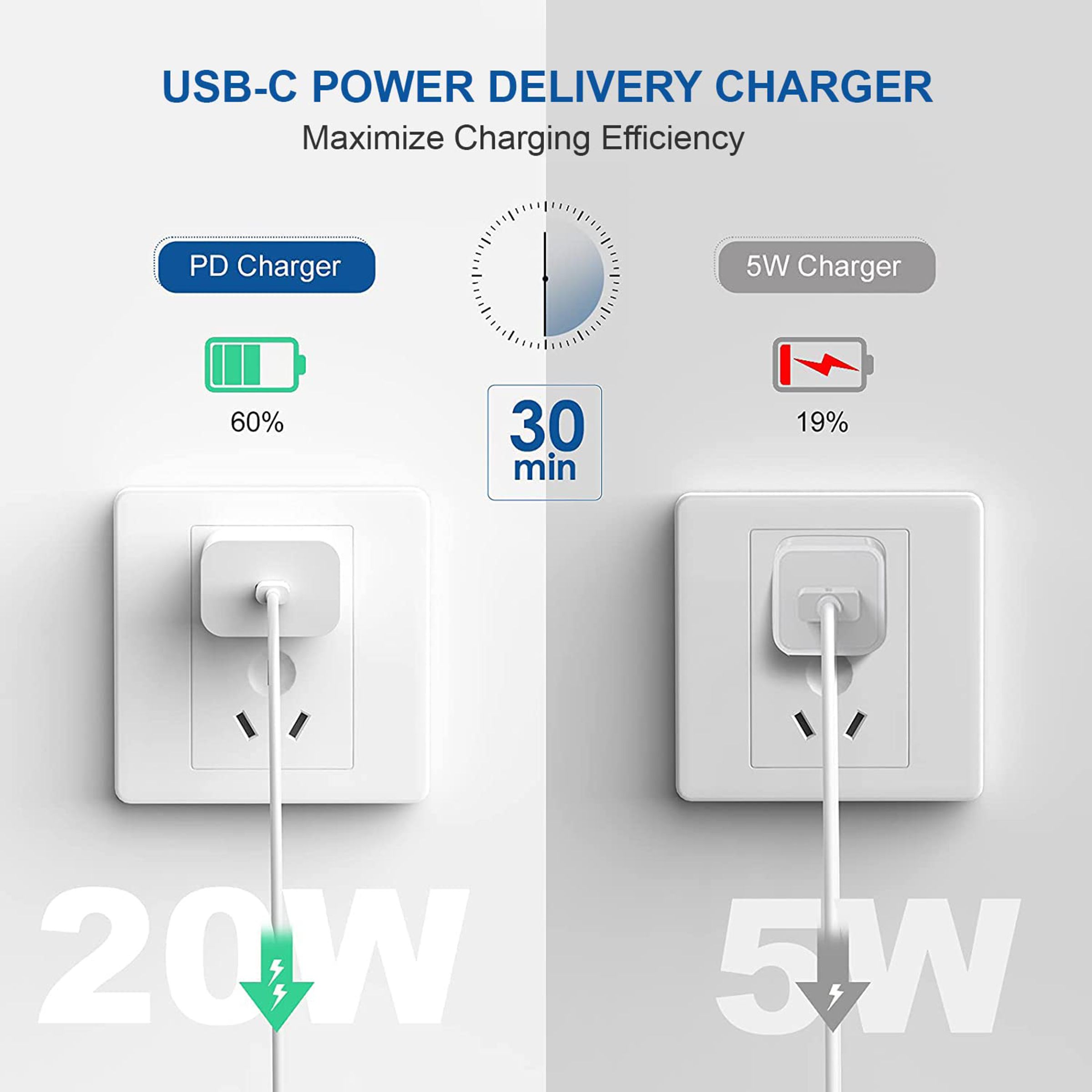 Unigen 20W Type C Fast Charger (Adapter Only, Safe & Intelligent Protection, White) Unigen 20W Type C Fast Charger (Adapter Only, Safe & Intelligent Protection, White)_3