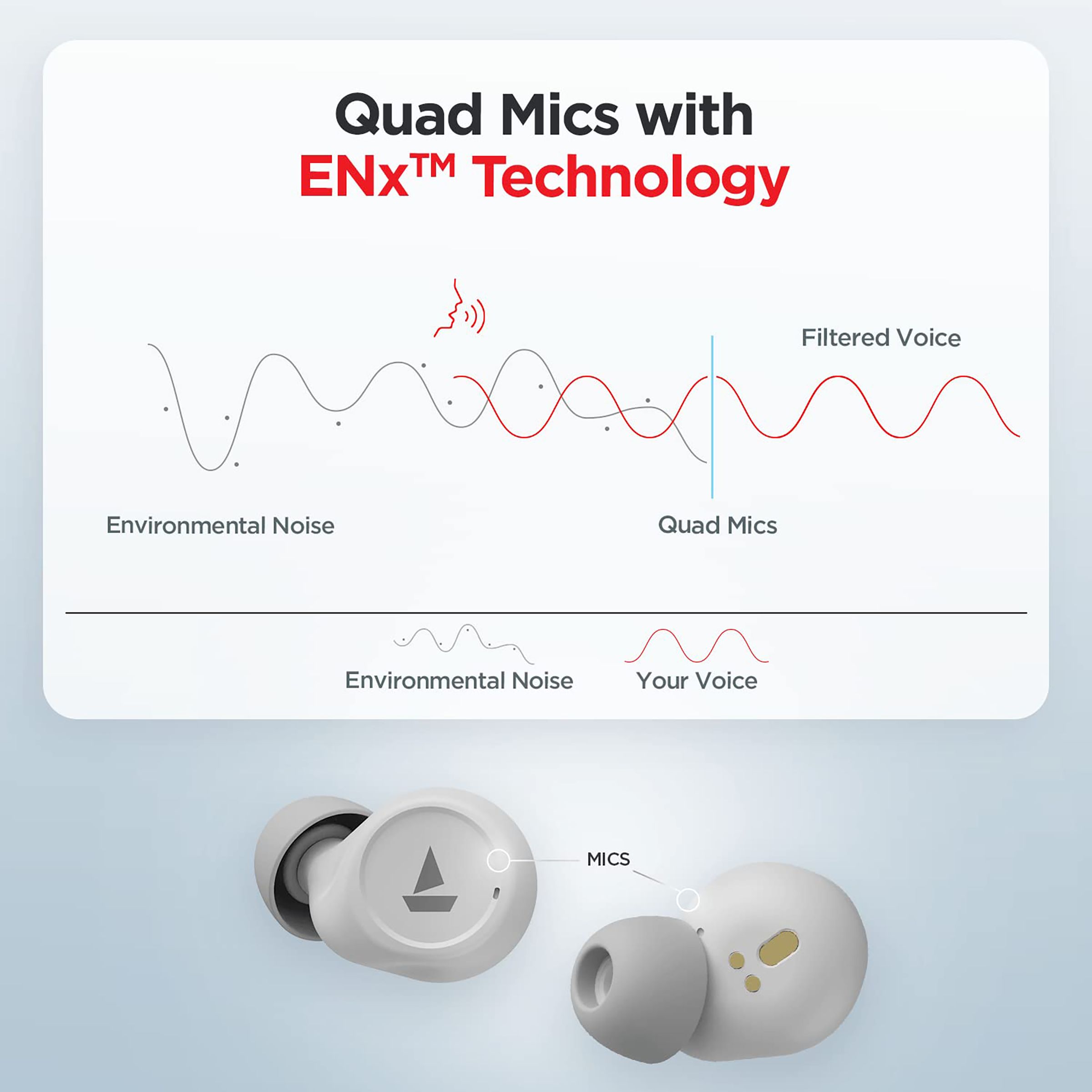 boAt Airdopes 500 TWS Earbuds with Active Noise Cancellation (IPX4 Sweat & Water Resistant, 27.5 Hours Playback, White) boAt Airdopes 500 TWS Earbuds with Active Noise Cancellation (IPX4 Sweat & Water Resistant, 27.5 Hours Playback, White)_12