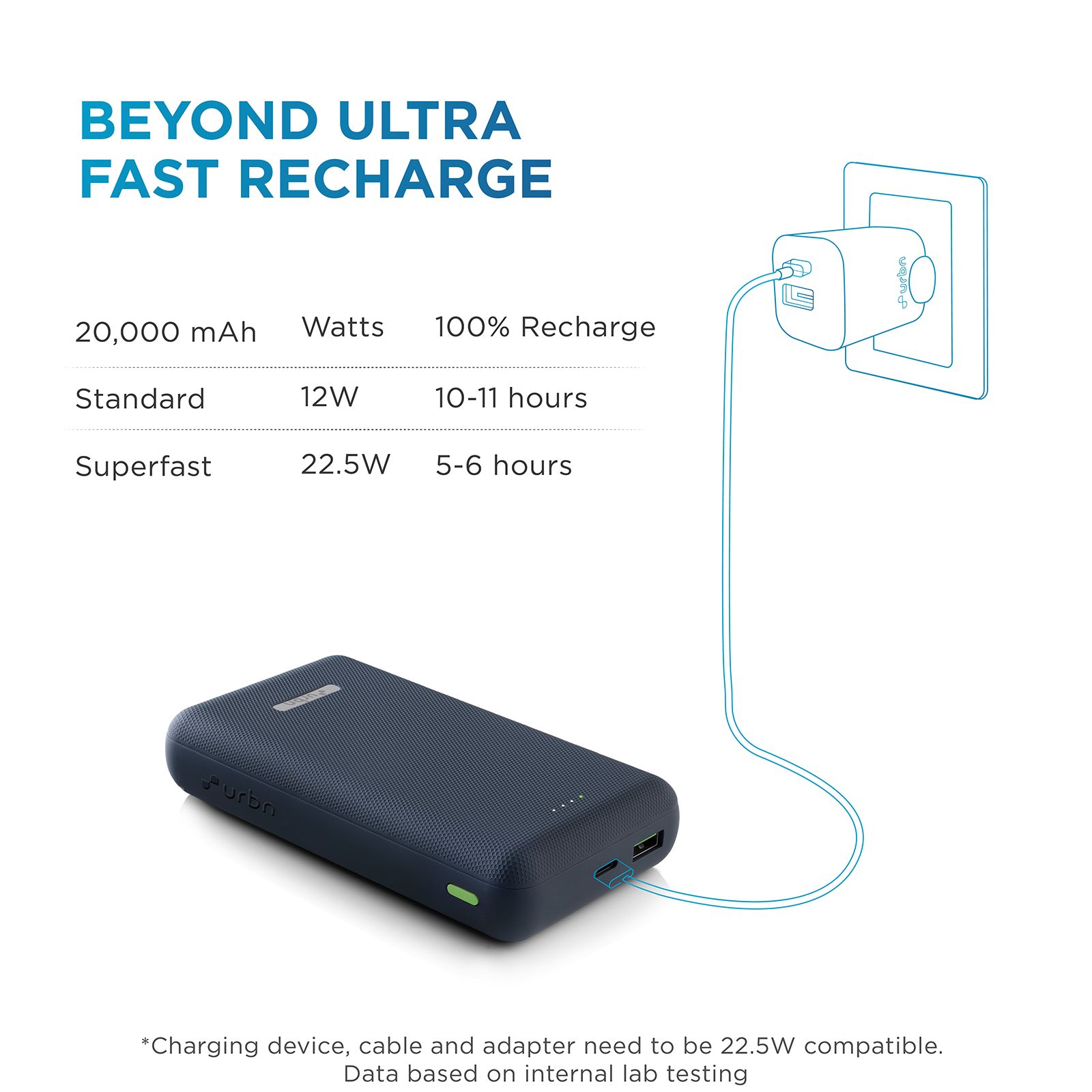 urbn 20000 mAh 22.5W Fast Charging Power Bank (1 Type A Port, 1 Type C Port, 12 Layer Circuit Protection, Blue) urbn 20000 mAh 22.5W Fast Charging Power Bank (1 Type A Port, 1 Type C Port, 12 Layer Circuit Protection, Blue)_8