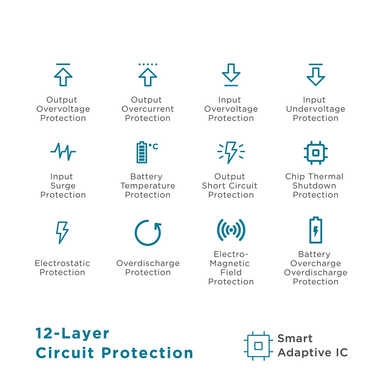 urbn 20000 mAh 22.5W Fast Charging Power Bank (1 Type A Port, 1 Type C Port, 12 Layer Circuit Protection, Blue) urbn 20000 mAh 22.5W Fast Charging Power Bank (1 Type A Port, 1 Type C Port, 12 Layer Circuit Protection, Blue)_10