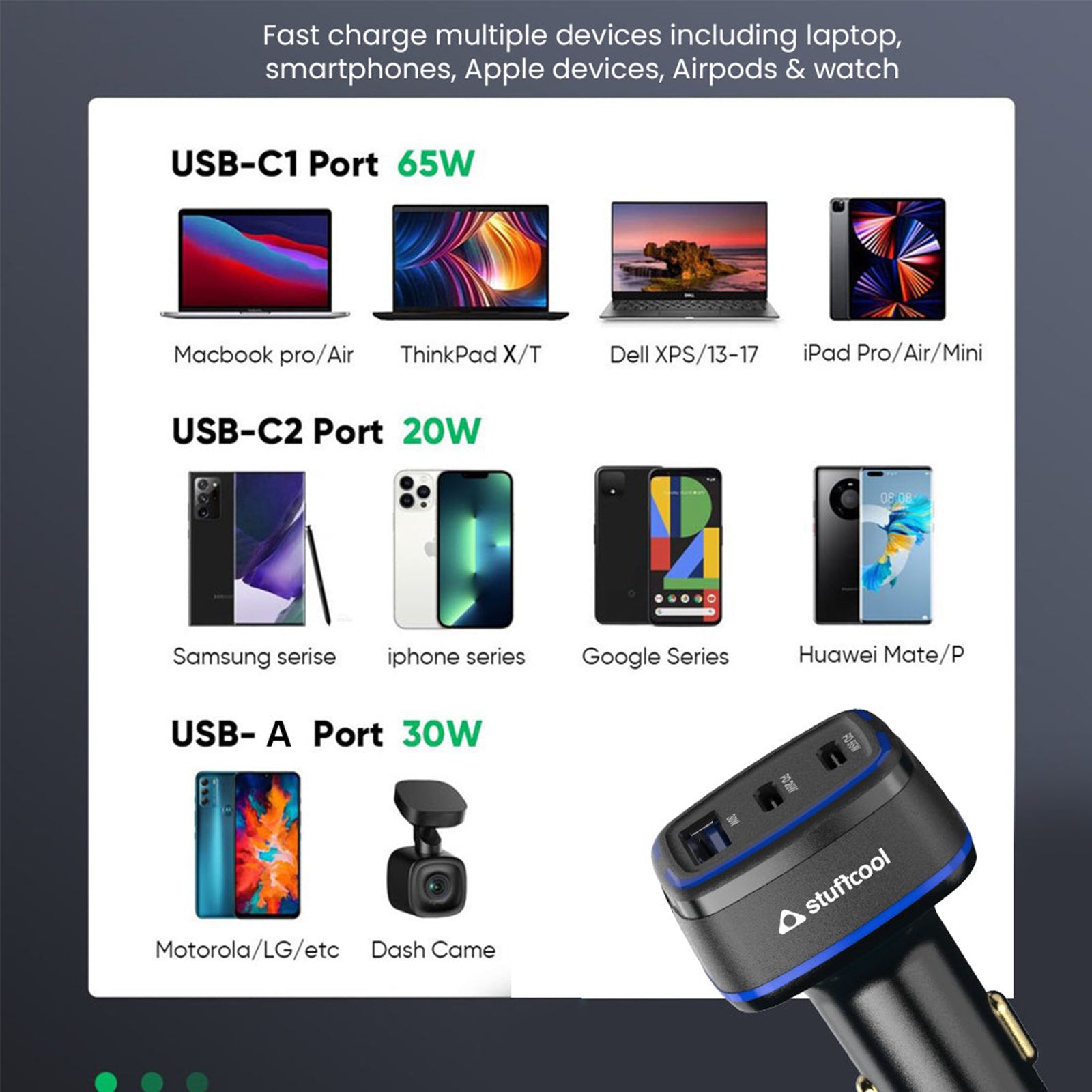 stuffcool Ultimus 115W Type A & Type C 3-Port Fast Charger (Adapter Only, Auto Detect IC, Black)_5