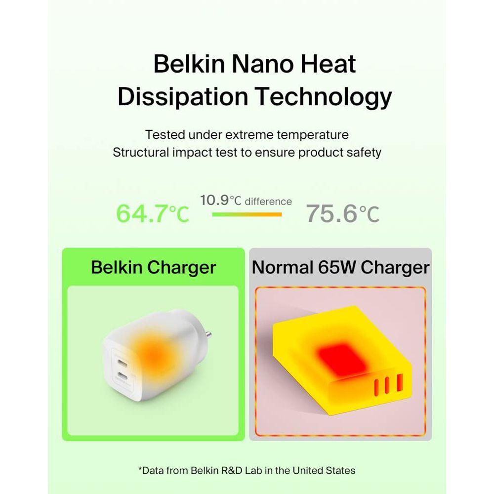 belkin BoostCharge Pro 65W Type C 2-Port Fast Charger (Adapter Only, Dynamic PPS Technology, White)_5