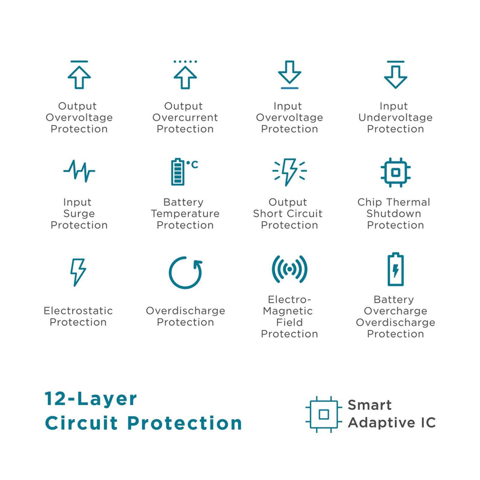 urbn Ultra Compact 27000 mAh 22.5W Fast Charging Power Bank (2 Type A Ports, 1 Type C & Micro USB Port, 12-Layer Circuit Protection, Camo)_11