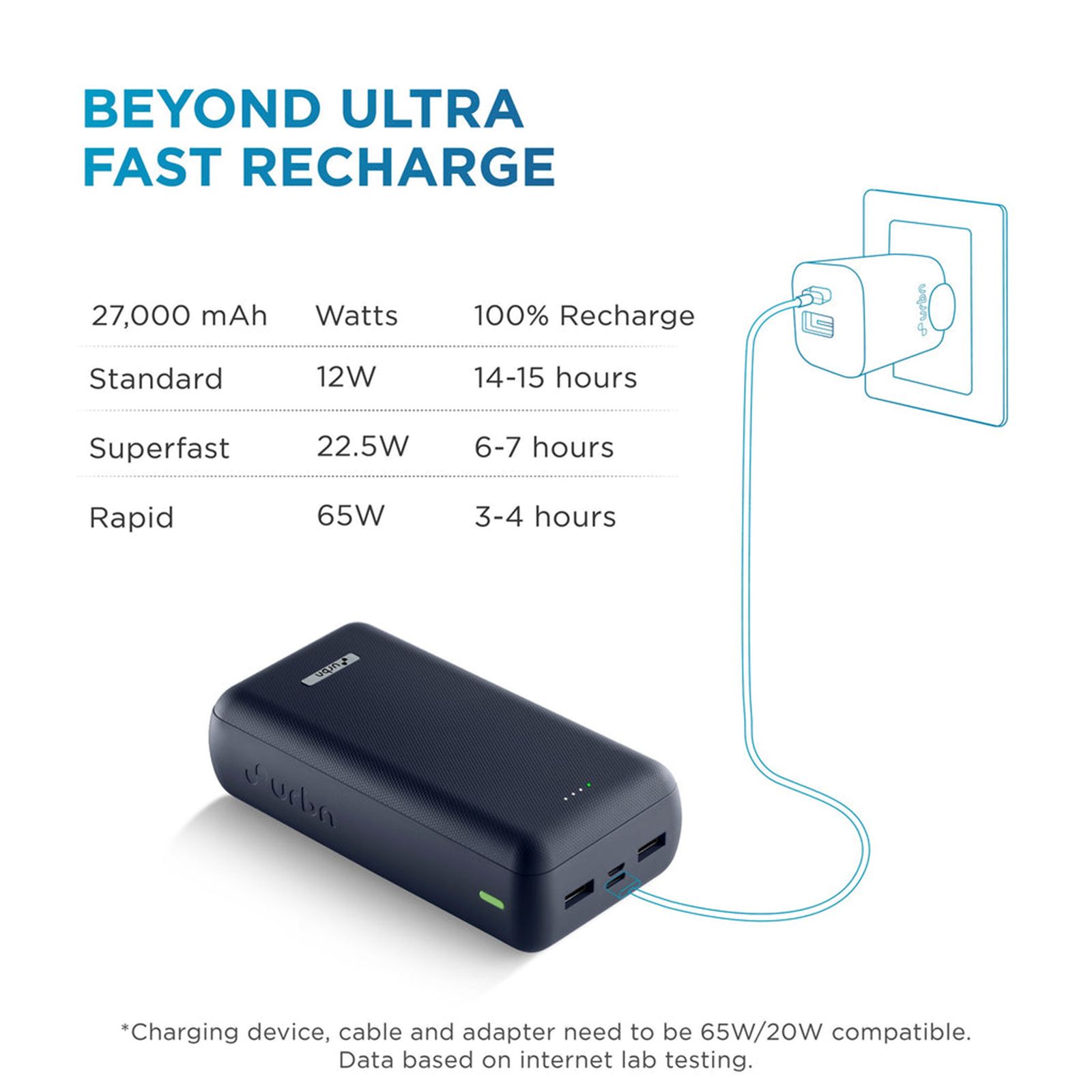urbn Ultra Compact 27000 mAh 65W Fast Charging Power Bank (2 Type A, 1 Type C & Micro USB Ports, Quick Charge, Blue) urbn Ultra Compact 27000 mAh 65W Fast Charging Power Bank (2 Type A, 1 Type C & Micro USB Ports, Quick Charge, Blue)_10