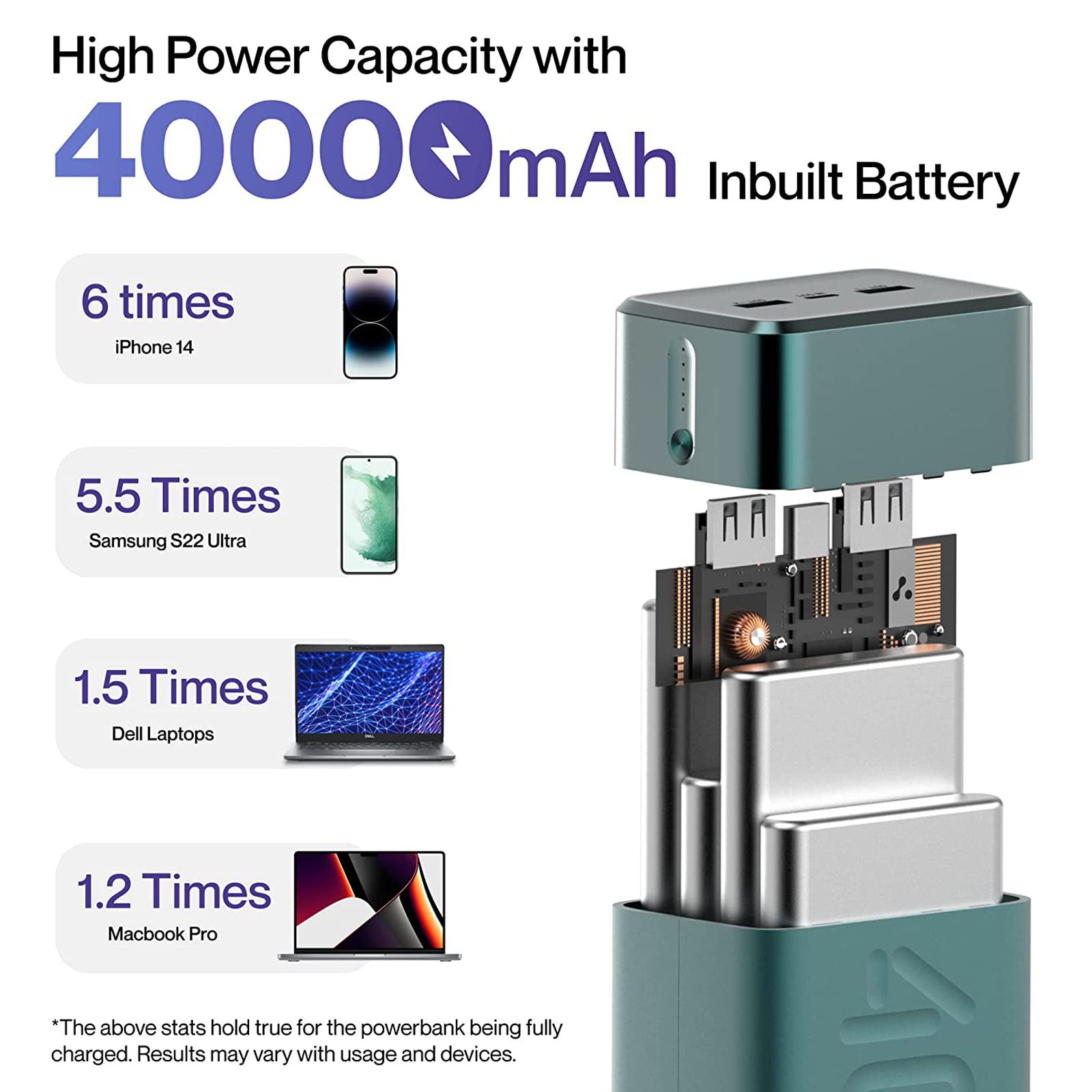 ambrane Stylo Boost 40000 mAh 65W Fast Charging Power Bank (2 Type A and 1 Type C Ports, LED Light Indicator, Green)_5