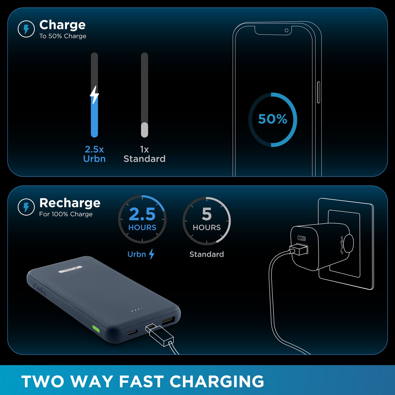 urbn UPR105 10000 mAh 22.5W Fast Charging Power Bank (1 USB Type A and 2 Type C Ports, Ultra Slim, Power Delivery Compatible, Blue)_7