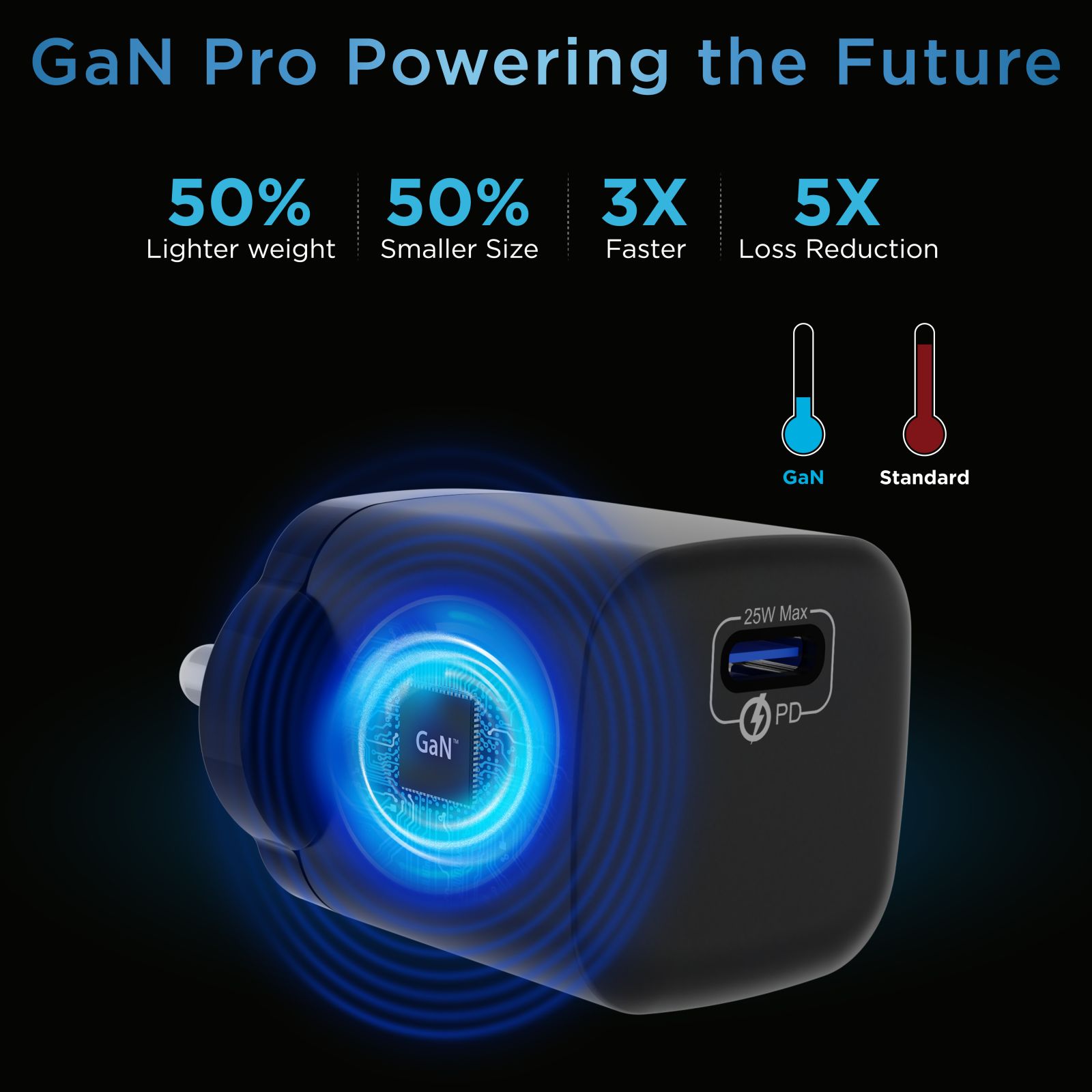urbn GaN Pro 25W Type C Fast Charger (Adapter Only, GaN Technology, Black)_10