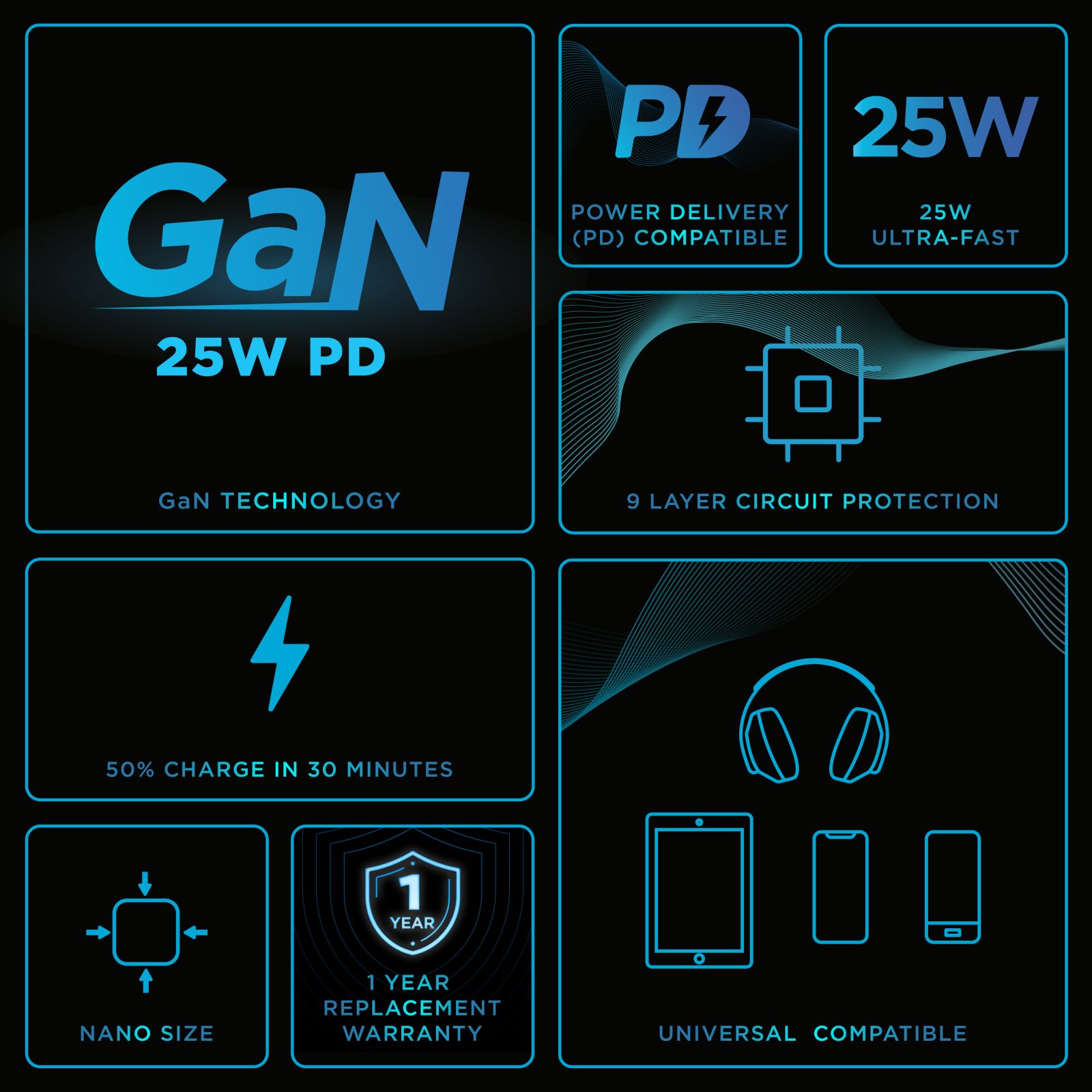 urbn GaN Pro 25W Type C Fast Charger (Adapter Only, GaN Technology, Black)_18