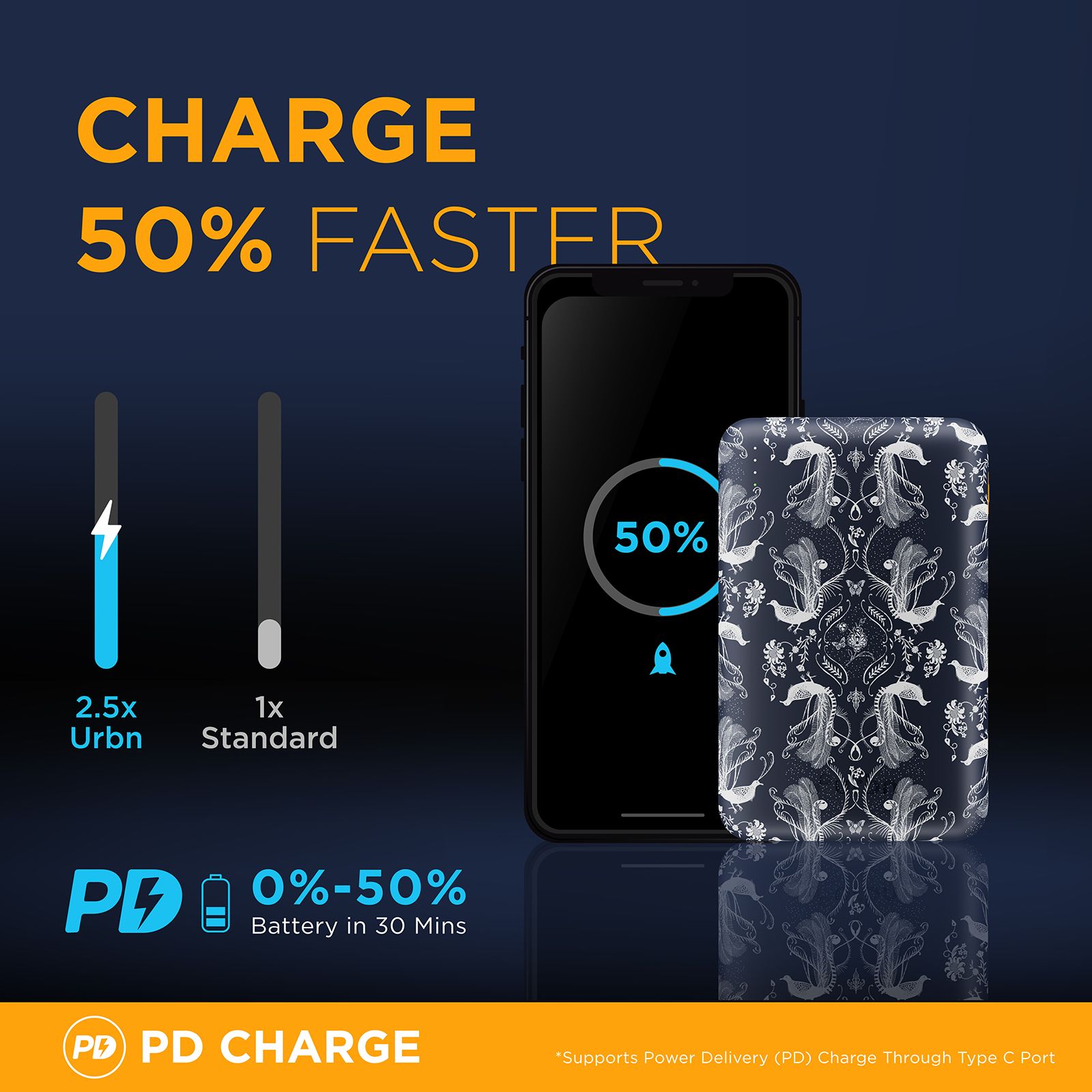 urbn Nano Slim Payal Singhal Edition 20000 mAh 22.5W Fast Charging Power Bank (1 Type A & 2 Type C Ports, 12 Layer Circuit Protection, PS Blue)_8