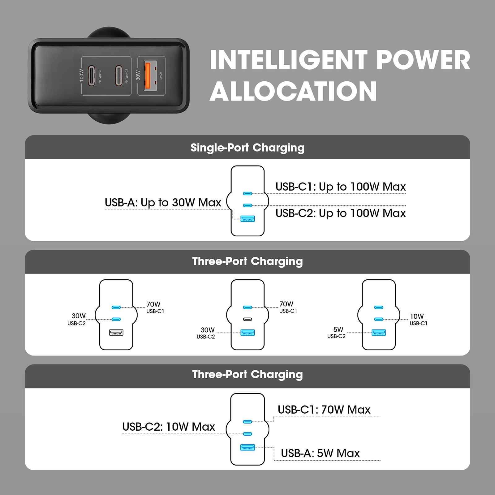 Croma 100W Type A & Type C 3-Port Fast Charger (Adapter Only, Advanced GaN Technology, Black) Croma 100W Type A & Type C 3-Port Fast Charger (Adapter Only, Advanced GaN Technology, Black)_7