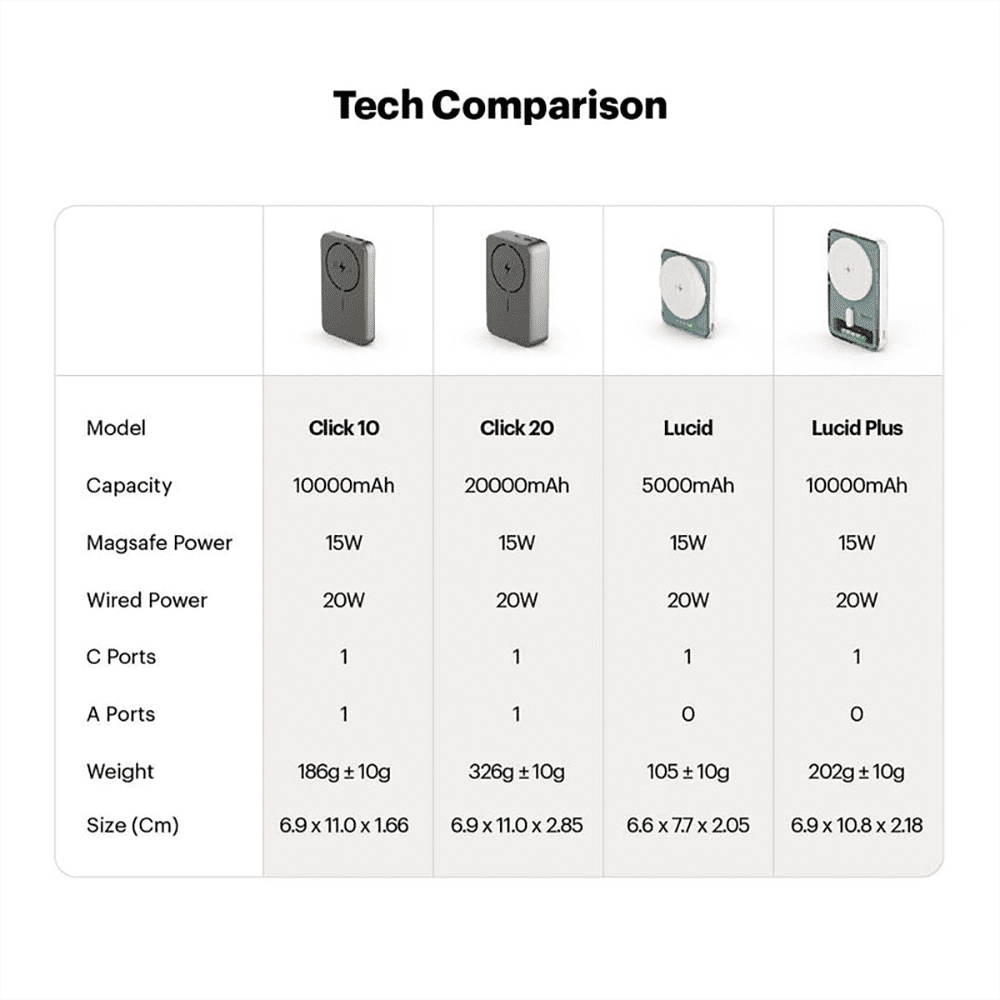 stuffcool Click 20 20000 mAh 20W Fast Charging Power Bank (1 Type A Port, 1 Type C Port, LED Display, Titanium) stuffcool Click 20 20000 mAh 20W Fast Charging Power Bank (1 Type A Port, 1 Type C Port, LED Display, Titanium)_14