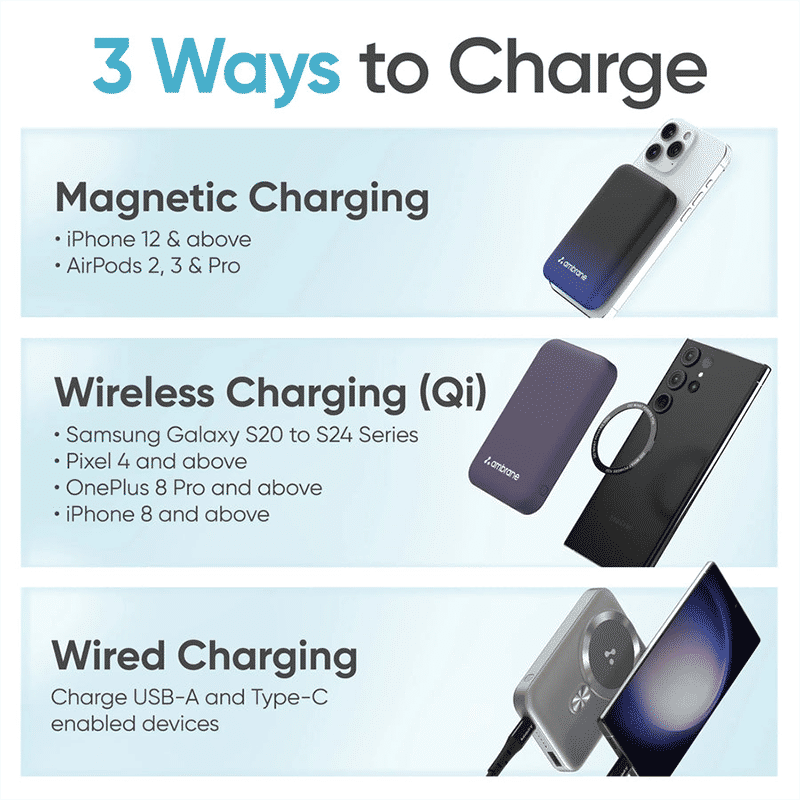 ambrane Aerosync Snap 10000 mAh 22.5W Fast Charging Power Bank (1 Type A Port, 1 Type C Port, Rubberized Coating, SafeCharge Technology, Blue) ambrane Aerosync Snap 10000 mAh 22.5W Fast Charging Power Bank (1 Type A Port, 1 Type C Port, Rubberized Coating, SafeCharge Technology, Blue)_8