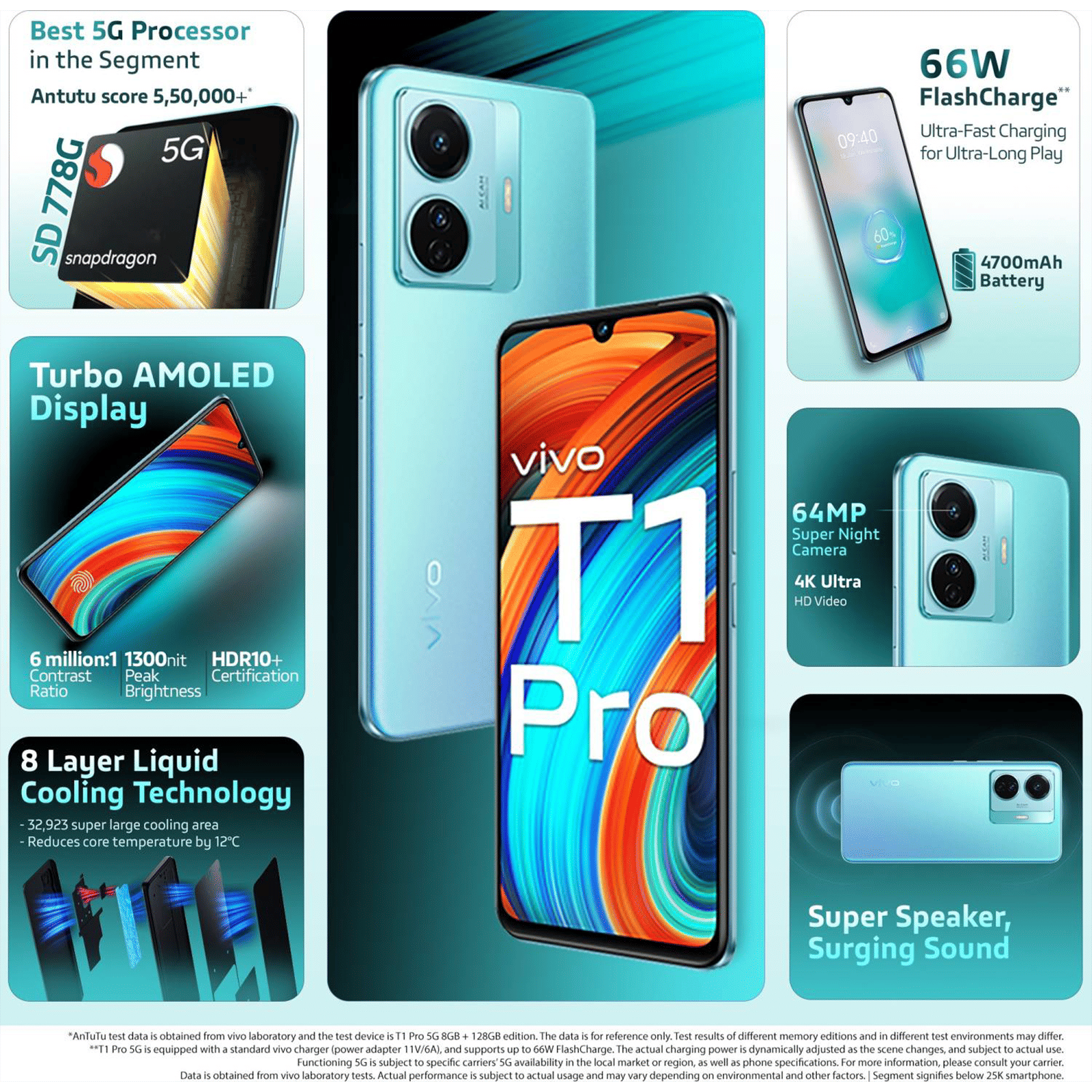 vivo T1 Pro 5G (6GB RAM, 128GB, Turbo Cyan) vivo T1 Pro 5G (6GB RAM, 128GB, Turbo Cyan)_11