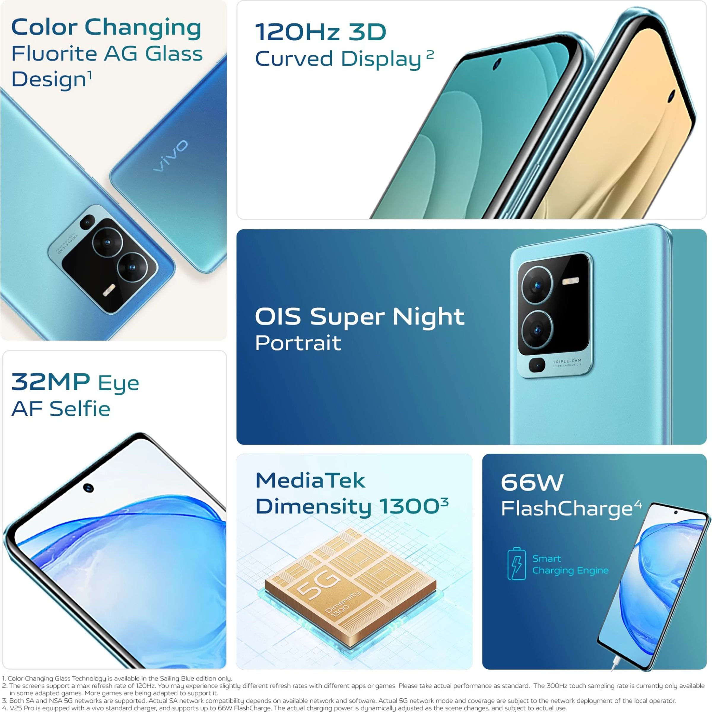 vivo V25 Pro 5G (8GB RAM, 128GB, Sailing Blue) vivo V25 Pro 5G (8GB RAM, 128GB, Sailing Blue)_9