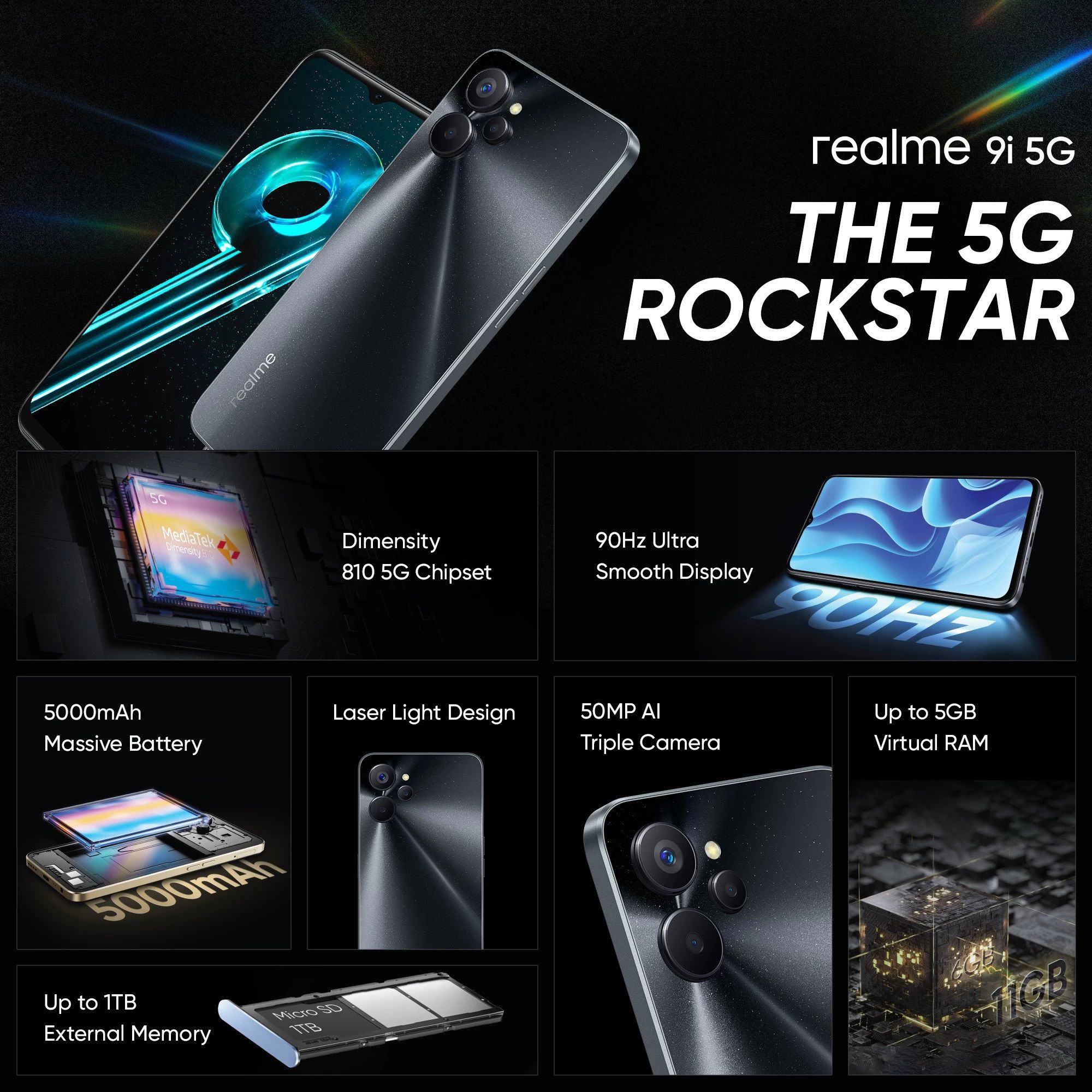 realme 9i 5G (4GB RAM, 128GB, Rocking Black)_12