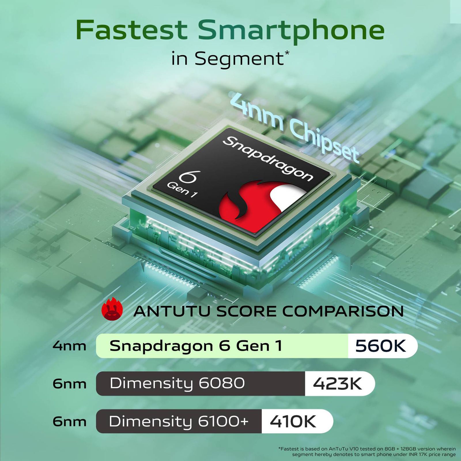 vivo T3x 5G (6GB RAM, 128GB, Celestial Green) vivo T3x 5G (6GB RAM, 128GB, Celestial Green)_18