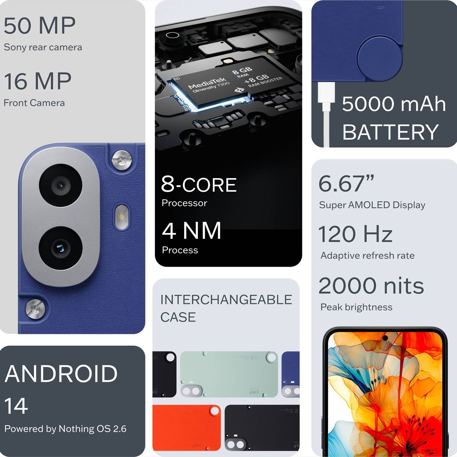 Nothing CMF Phone 1 5G (8GB RAM, 128GB, Blue)_8