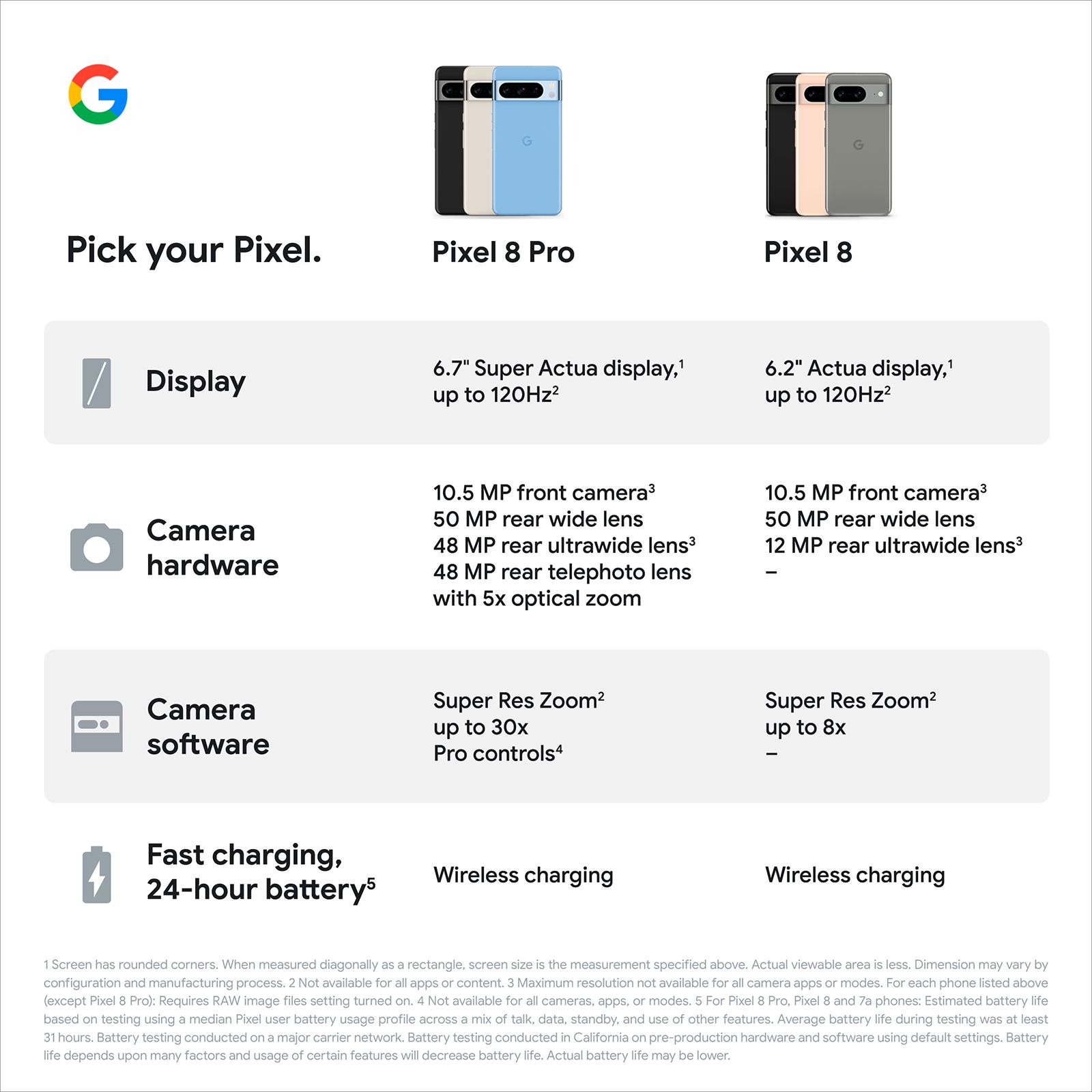 Google Pixel 8 5G (8GB RAM, 128GB, Rose) Google Pixel 8 5G (8GB RAM, 128GB, Rose)_17