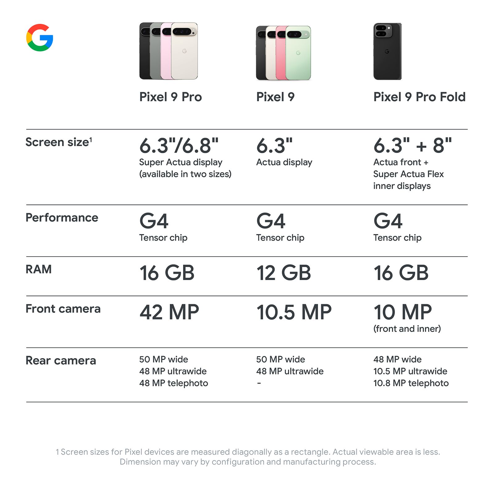 Google Pixel 9 Pro XL 5G (16GB RAM, 256GB, Rose Quartz)_20