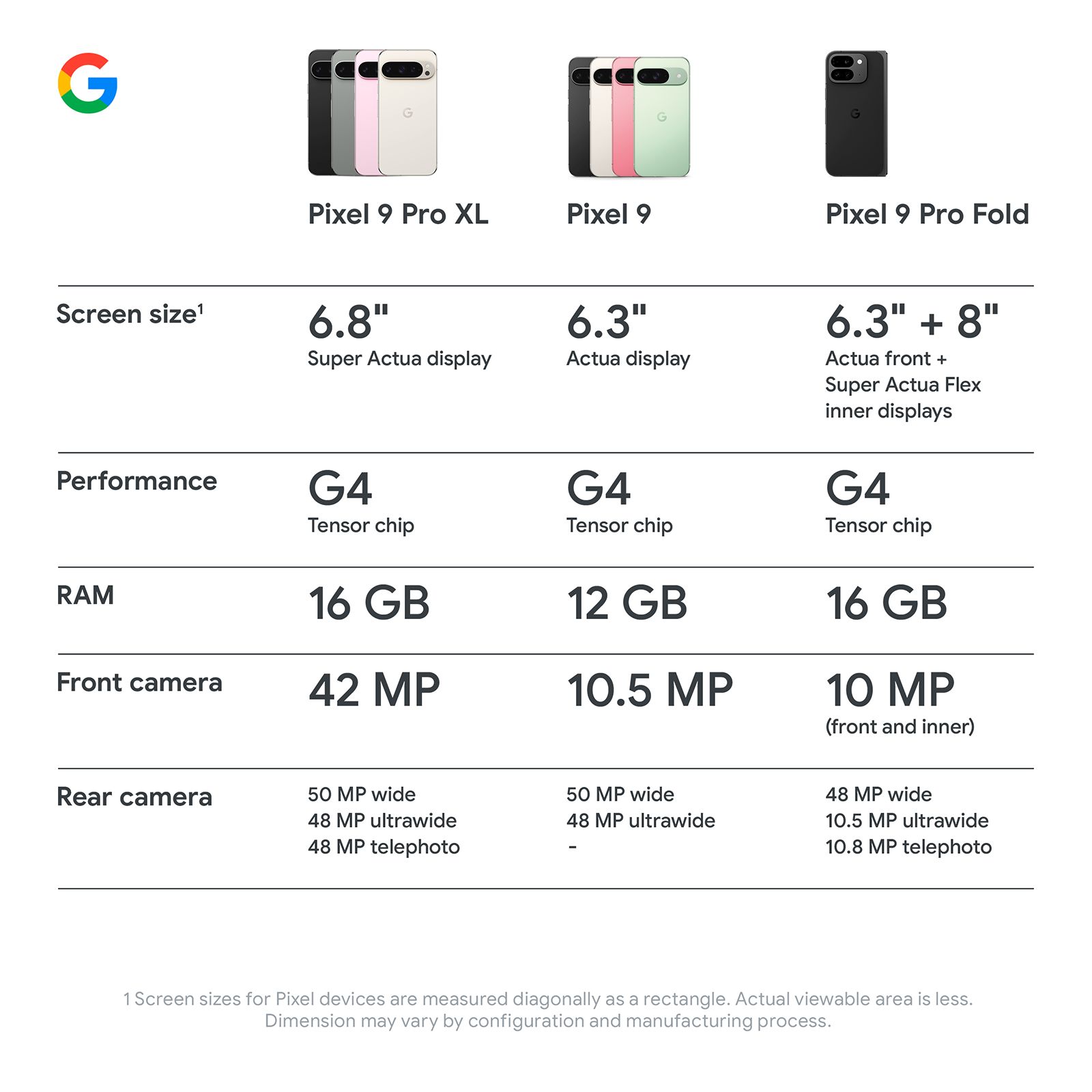 Google Pixel 9 5G (12GB RAM, 256GB, Obsidian)_20