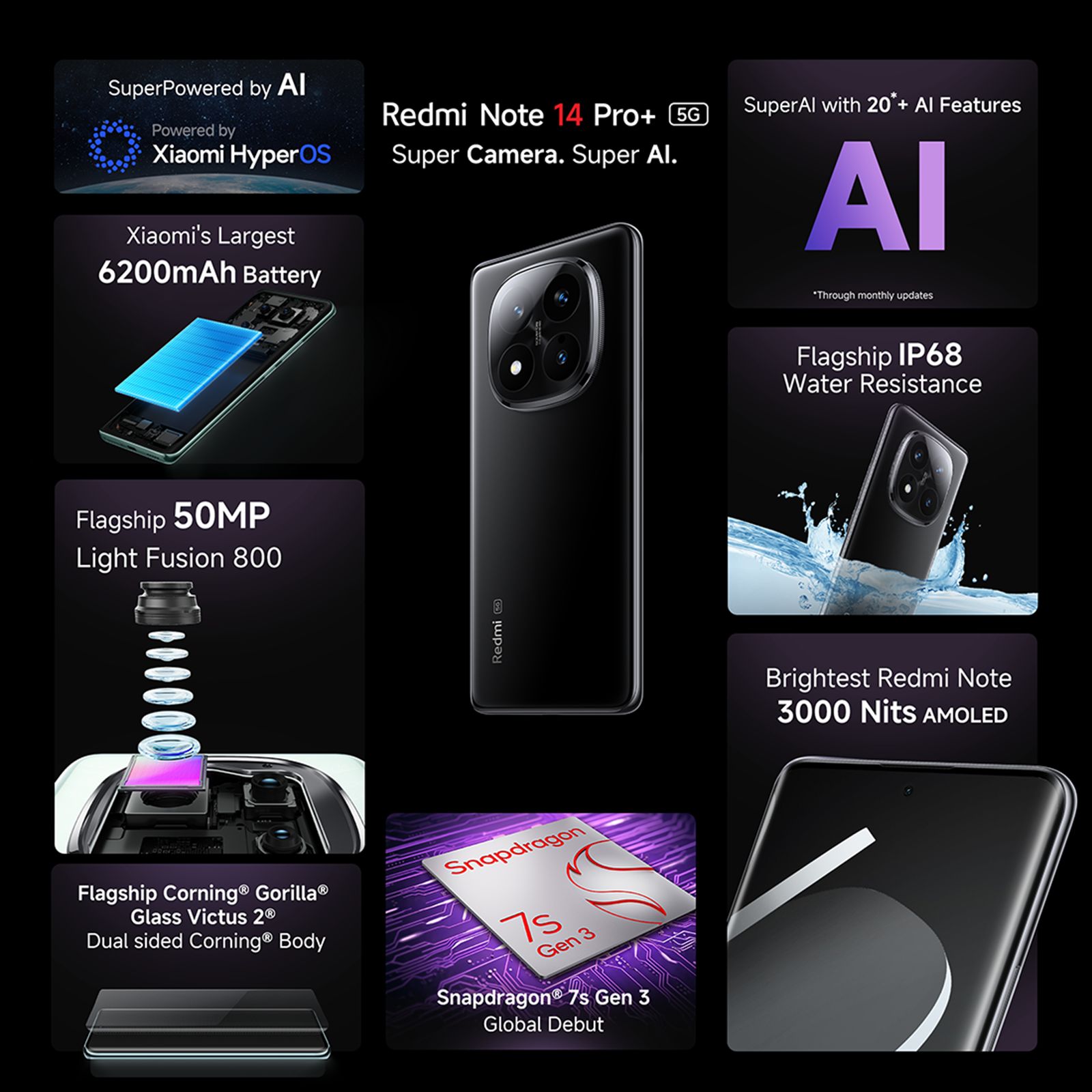 Redmi Note 14 Pro Plus 5G (8GB RAM, 128GB, Titan Black) Redmi Note 14 Pro Plus 5G (8GB RAM, 128GB, Titan Black)_13