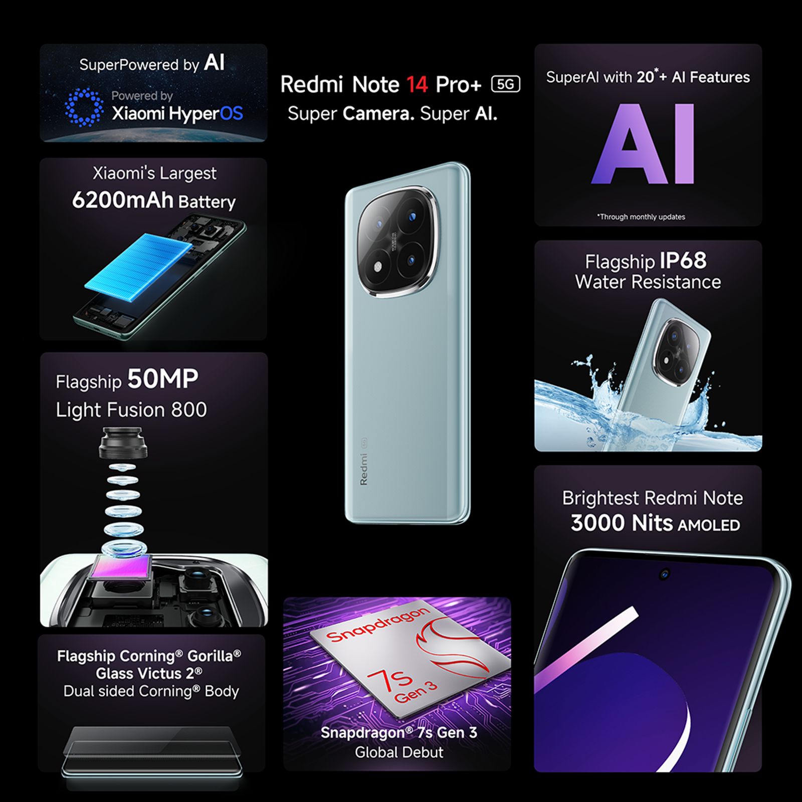 Redmi Note 14 Pro Plus 5G (8GB RAM, 128GB, Spectre Blue) Redmi Note 14 Pro Plus 5G (8GB RAM, 128GB, Spectre Blue)_12