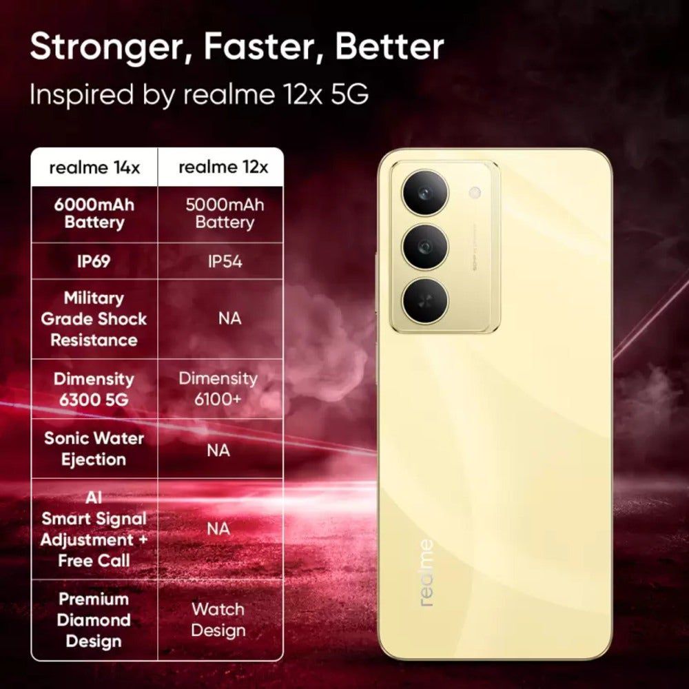realme 14x 5G (6GB RAM, 128GB, Golden Glow) realme 14x 5G (6GB RAM, 128GB, Golden Glow)_13