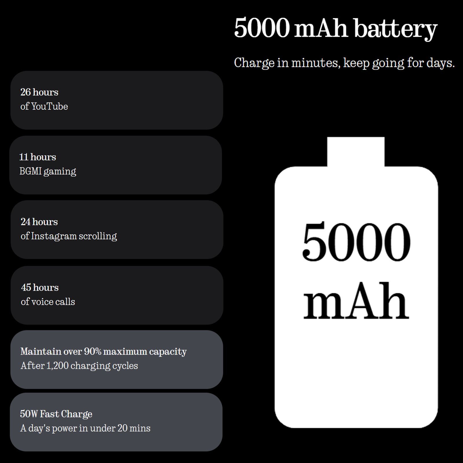 Nothing Phone 3a 5G (8GB RAM, 256GB, White)_16