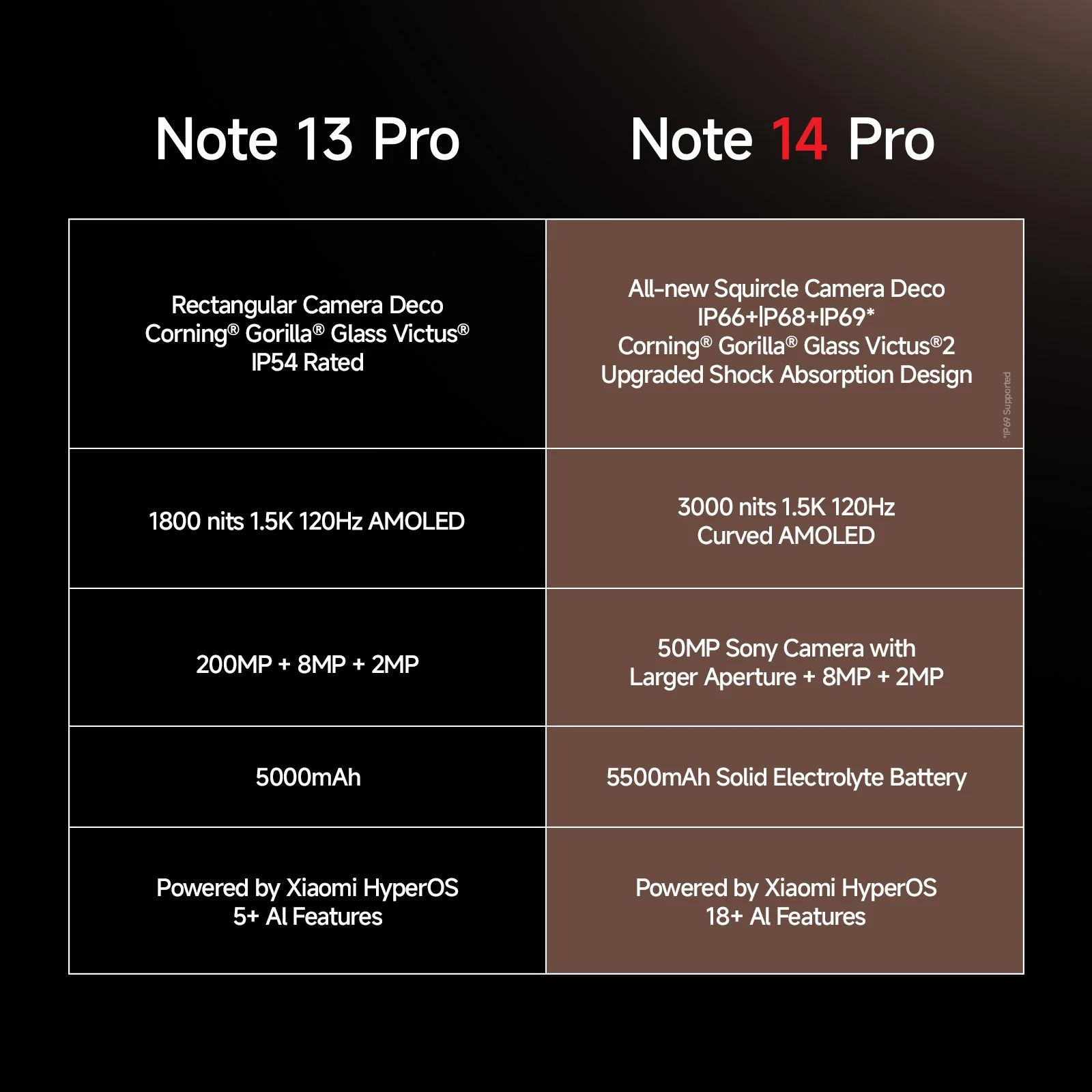 Redmi Note 14 Pro 5G (8GB RAM, 256GB, Champagne Gold) Redmi Note 14 Pro 5G (8GB RAM, 256GB, Champagne Gold)_14