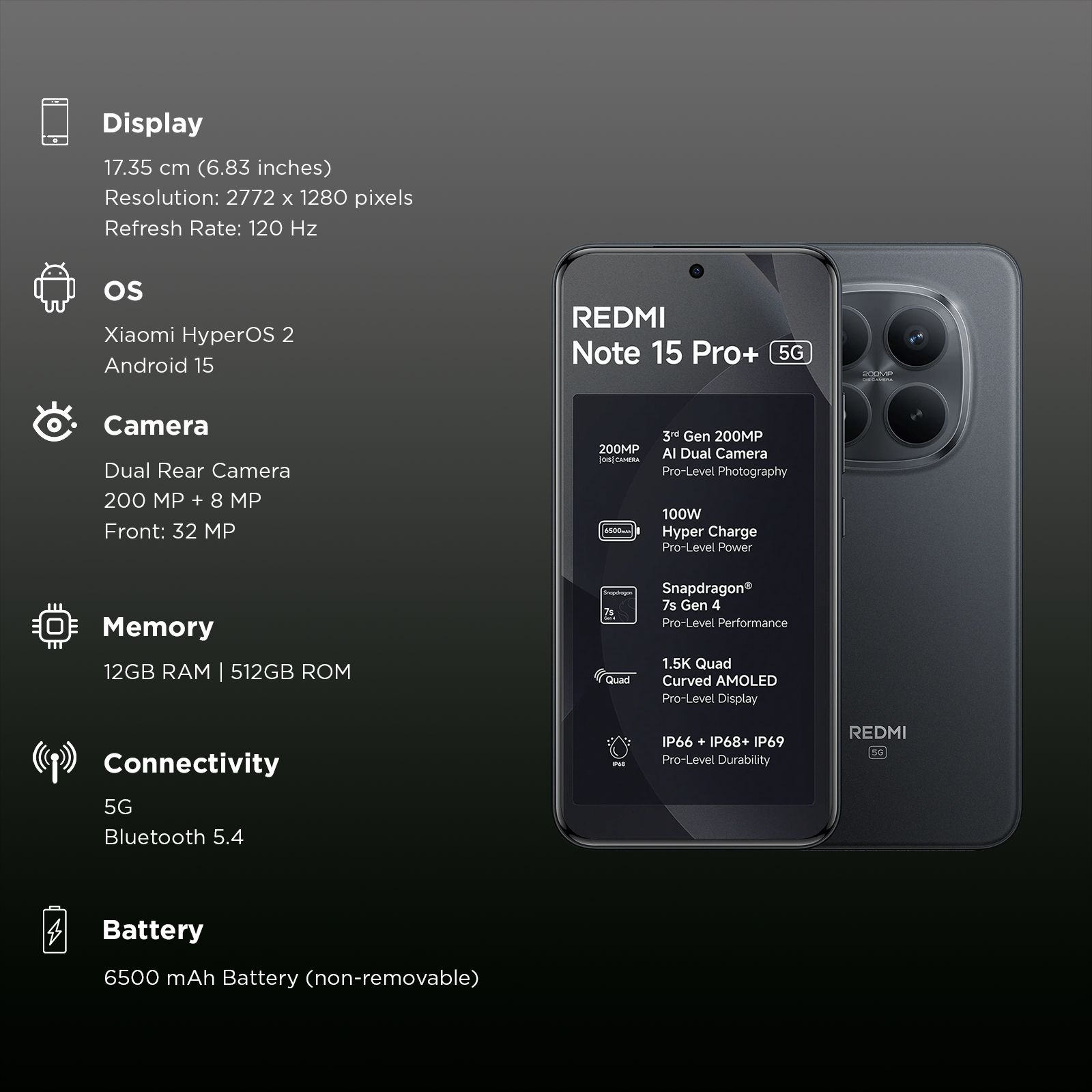 Redmi Note 15 Pro Plus 5G (12GB RAM, 512GB, Carbon Black) Redmi Note 15 Pro Plus 5G (12GB RAM, 512GB, Carbon Black)_3