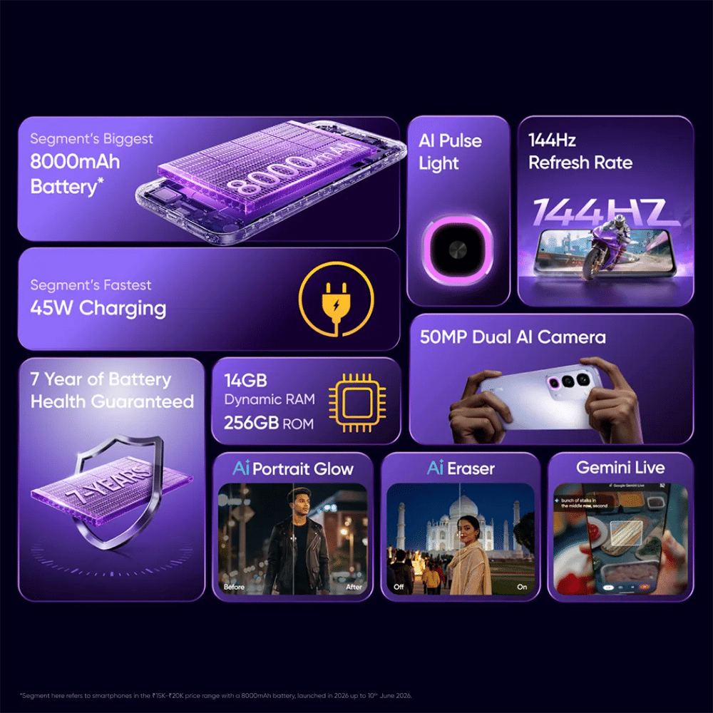 realme P4R 5G (6GB RAM, 128GB, Lavender Glare) realme P4R 5G (6GB RAM, 128GB, Lavender Glare)_7