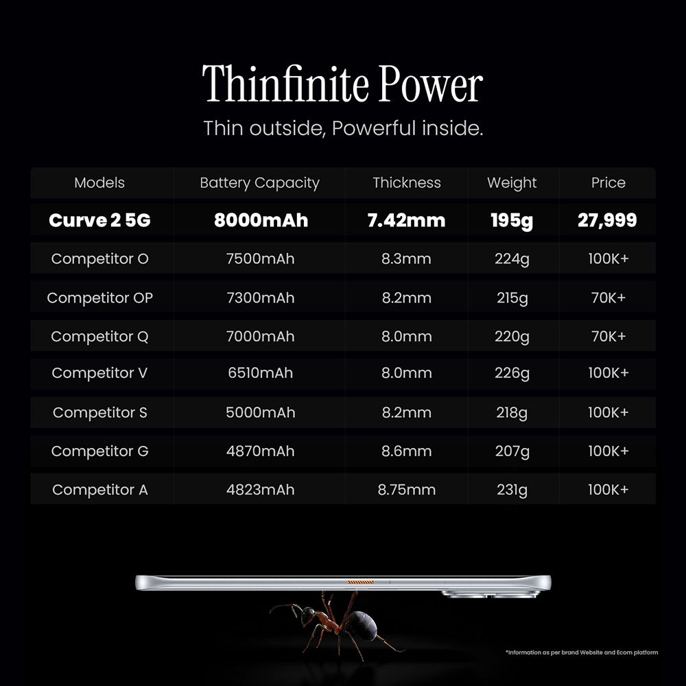 TECNO POVA CURVE 2 5G (8GB RAM, 128GB, Mystic Purple)_7