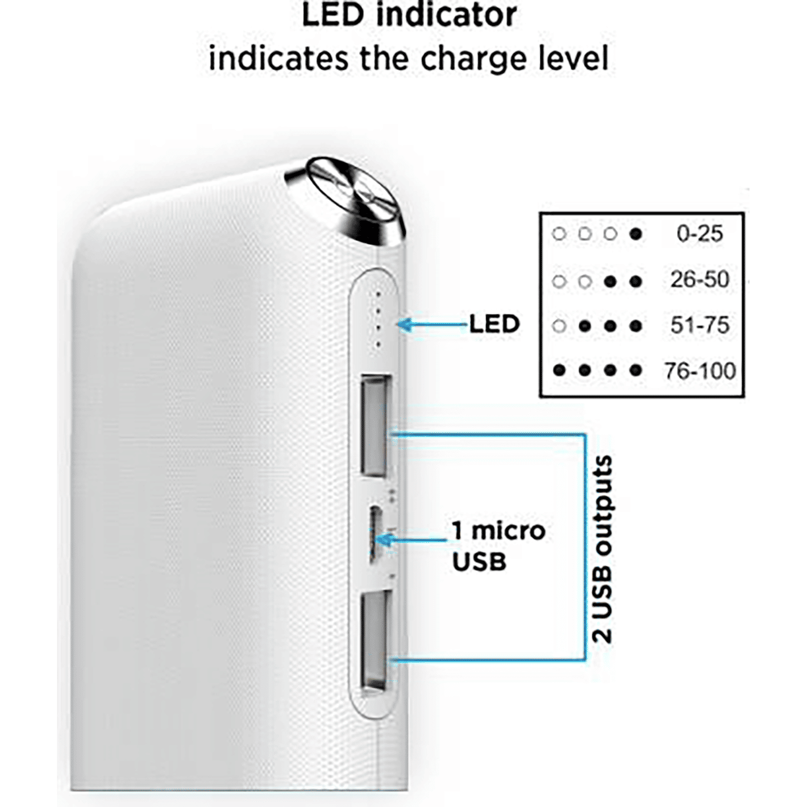 stuffcool PB-999 10000 mAh Power Bank (2 USB 2.0 Ports, Maximum Conversion Rate, White) stuffcool PB-999 10000 mAh Power Bank (2 USB 2.0 Ports, Maximum Conversion Rate, White)_4