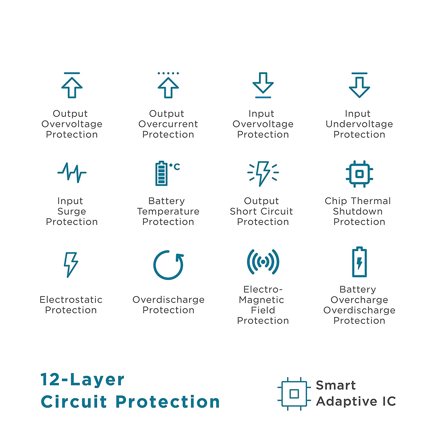 urbn 20000 mAh 22.5W Fast Charging Power Bank (1 Type A Port, 1 Type C Port, 12 Layer Circuit Protection, Blue) urbn 20000 mAh 22.5W Fast Charging Power Bank (1 Type A Port, 1 Type C Port, 12 Layer Circuit Protection, Blue)_15