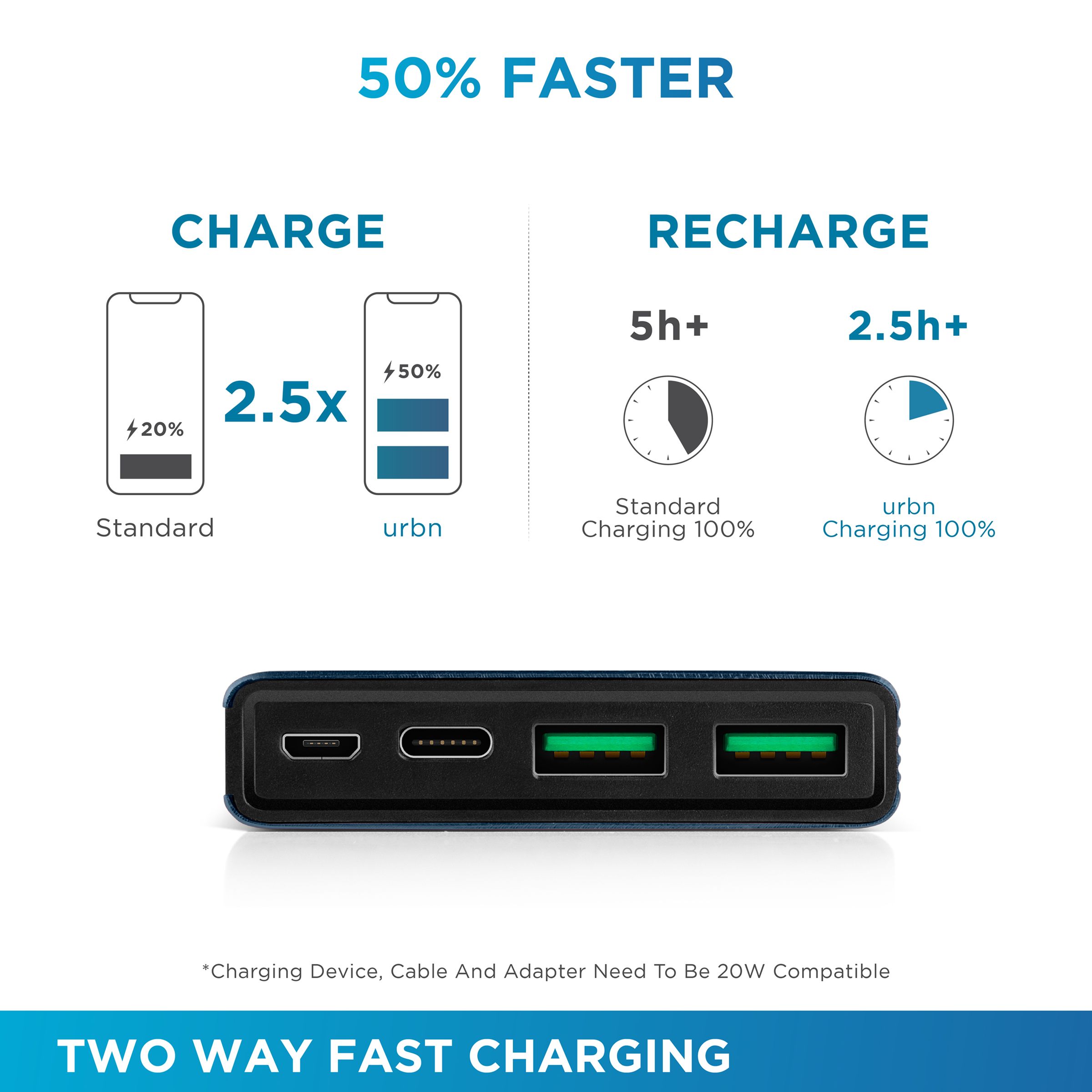 urbn 10000 mAh 20W Fast Charging Power Bank (1 Micro USB Type B, 1 Type C & 2 Type A Ports, Ultra Slim Metal Body, BIS Certified, Blue)_4