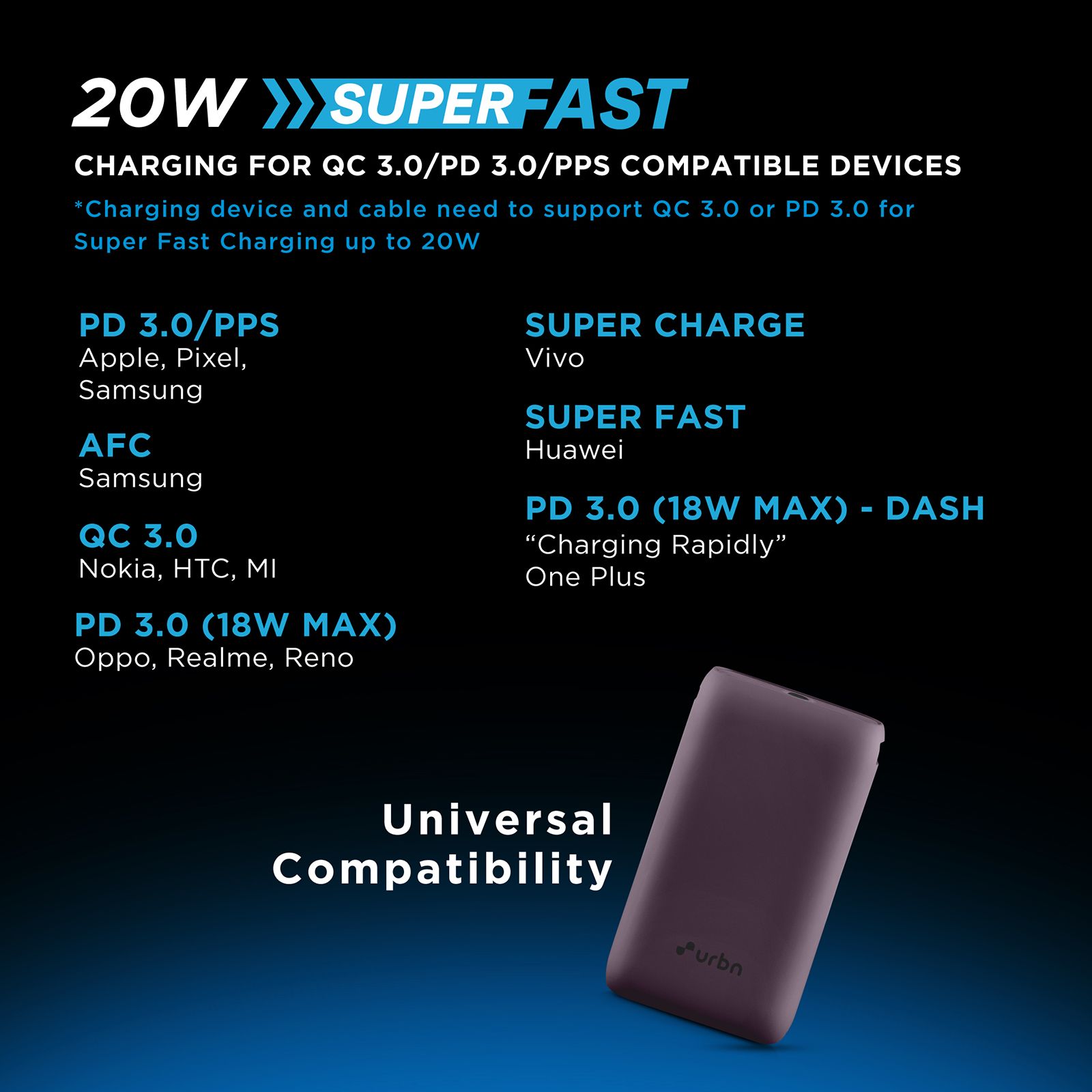 urbn 10000 mAh 20W Fast Charging Power Bank (2 Type C Ports, 12 Layers Circuit Protection, Purple) urbn 10000 mAh 20W Fast Charging Power Bank (2 Type C Ports, 12 Layers Circuit Protection, Purple)_12