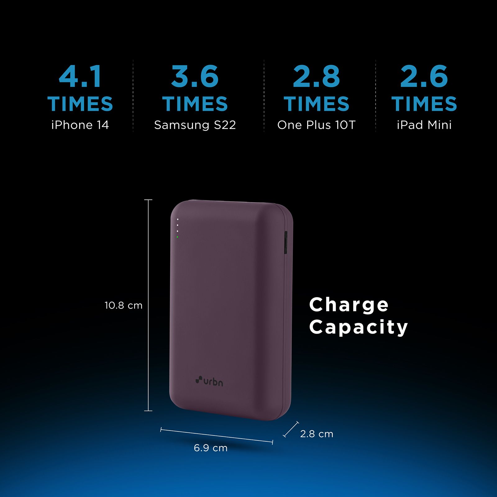 urbn 20000 mAh 22.5W Fast Charging Power Bank (2 Type C & 1 Type A Ports, 12 Layers Circuit Protection, Purple) urbn 20000 mAh 22.5W Fast Charging Power Bank (2 Type C & 1 Type A Ports, 12 Layers Circuit Protection, Purple)_5