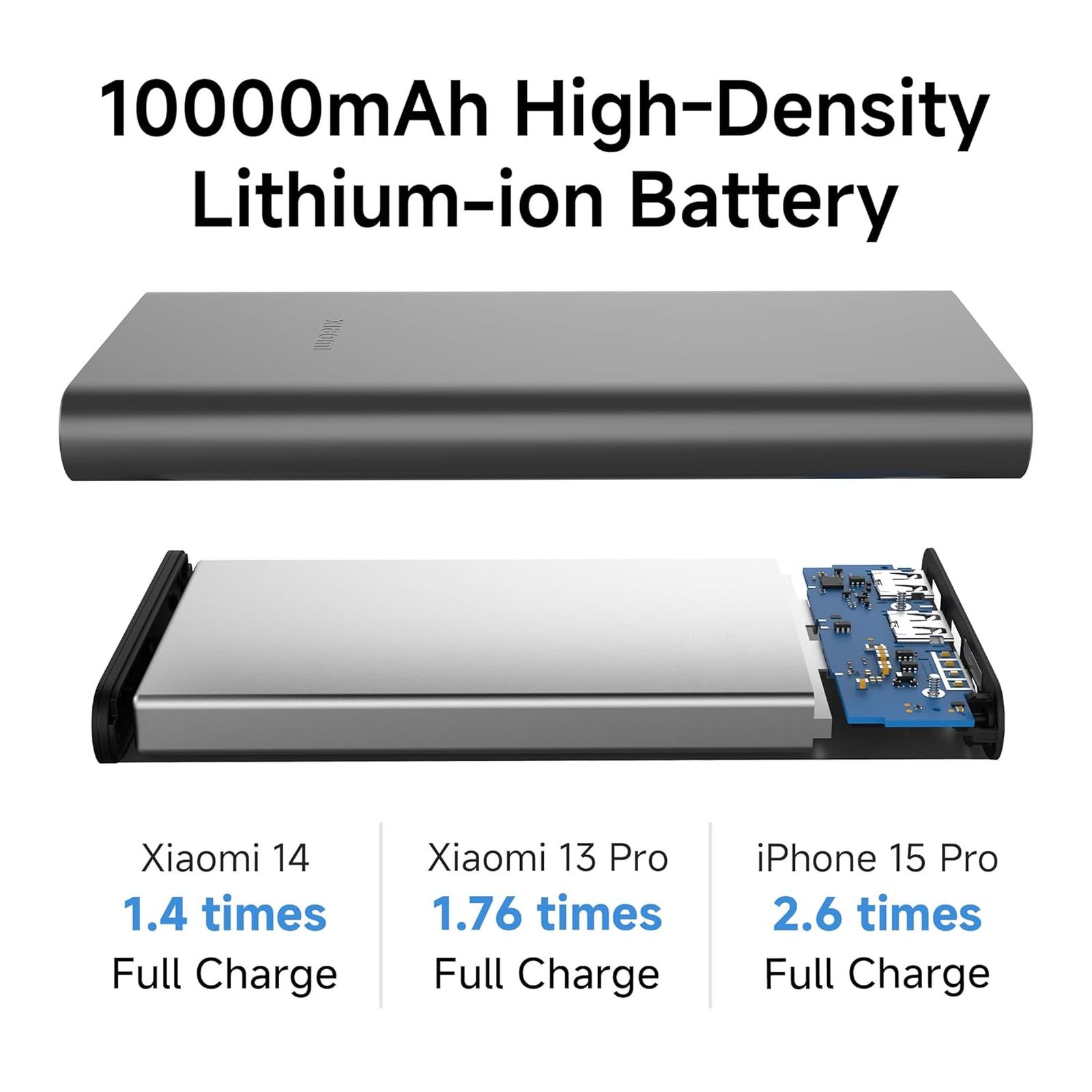 Xiaomi 4i 10000 mAh 22.5W Fast Charging Power Bank (2 Type A & 1 Type C Ports, QC 3.0 Support, Classic Black) Xiaomi 4i 10000 mAh 22.5W Fast Charging Power Bank (2 Type A & 1 Type C Ports, QC 3.0 Support, Classic Black)_7