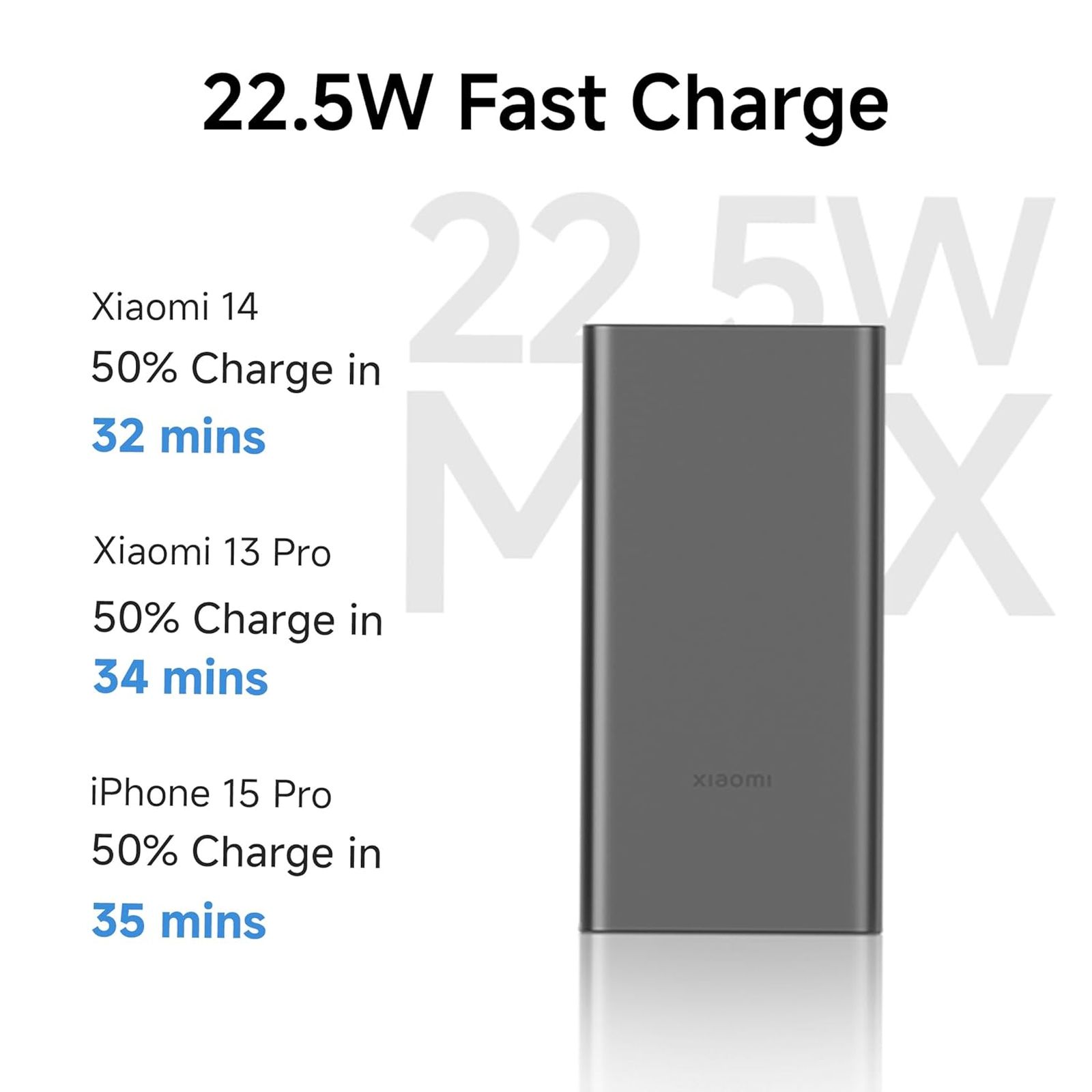 Xiaomi 4i 10000 mAh 22.5W Fast Charging Power Bank (2 Type A & 1 Type C Ports, QC 3.0 Support, Classic Black) Xiaomi 4i 10000 mAh 22.5W Fast Charging Power Bank (2 Type A & 1 Type C Ports, QC 3.0 Support, Classic Black)_10