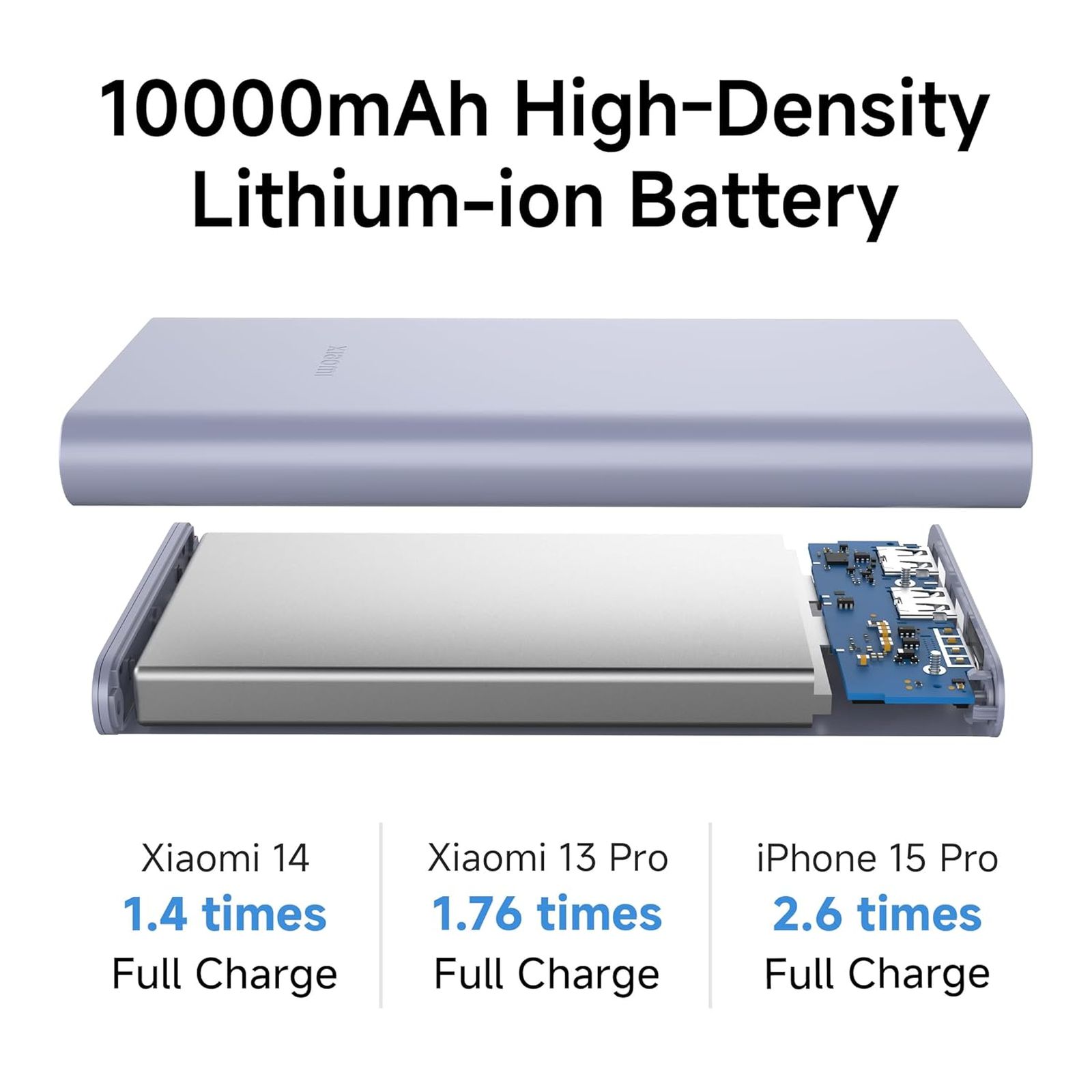 Xiaomi 4i 10000 mAh 22.5W Fast Charging Power Bank (2 Type A & 1 Type C Ports, Quick Charge 3.0, Coral Purple)_8