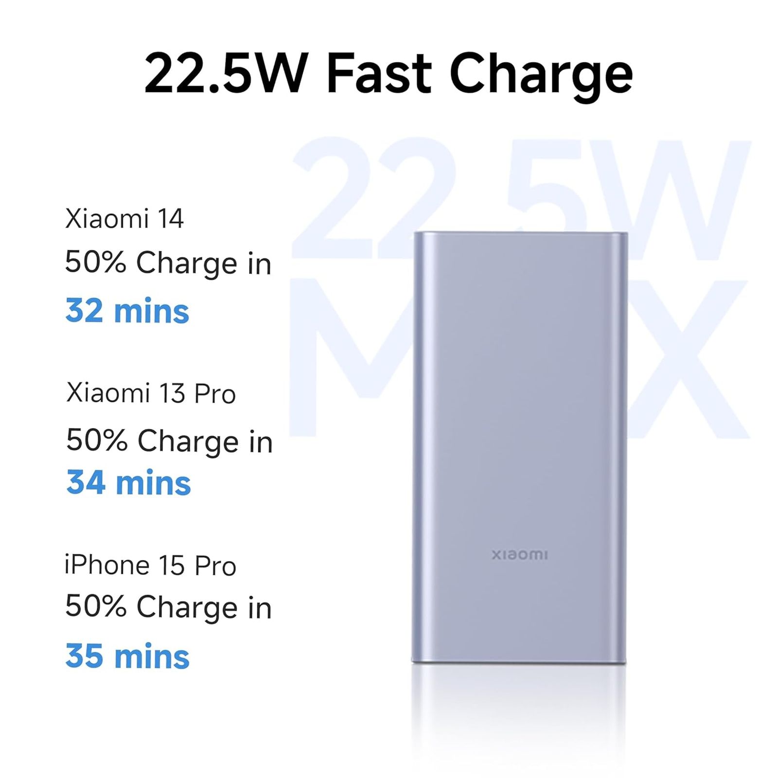 Xiaomi 4i 10000 mAh 22.5W Fast Charging Power Bank (2 Type A & 1 Type C Ports, Quick Charge 3.0, Coral Purple)_9