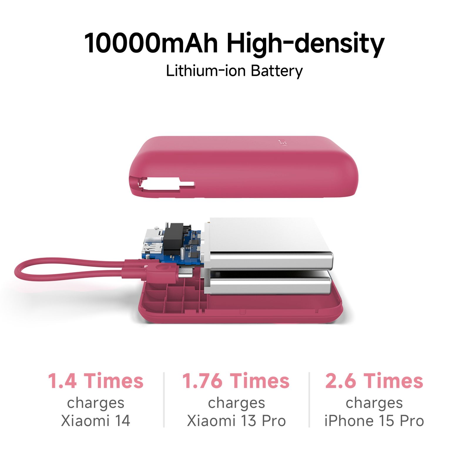 Xiaomi Pocket 10000 mAh 22.5W Fast Charging Power Bank (2 Type A & 1 Type C Ports, Quick Charge 3.0, Maroon)_6