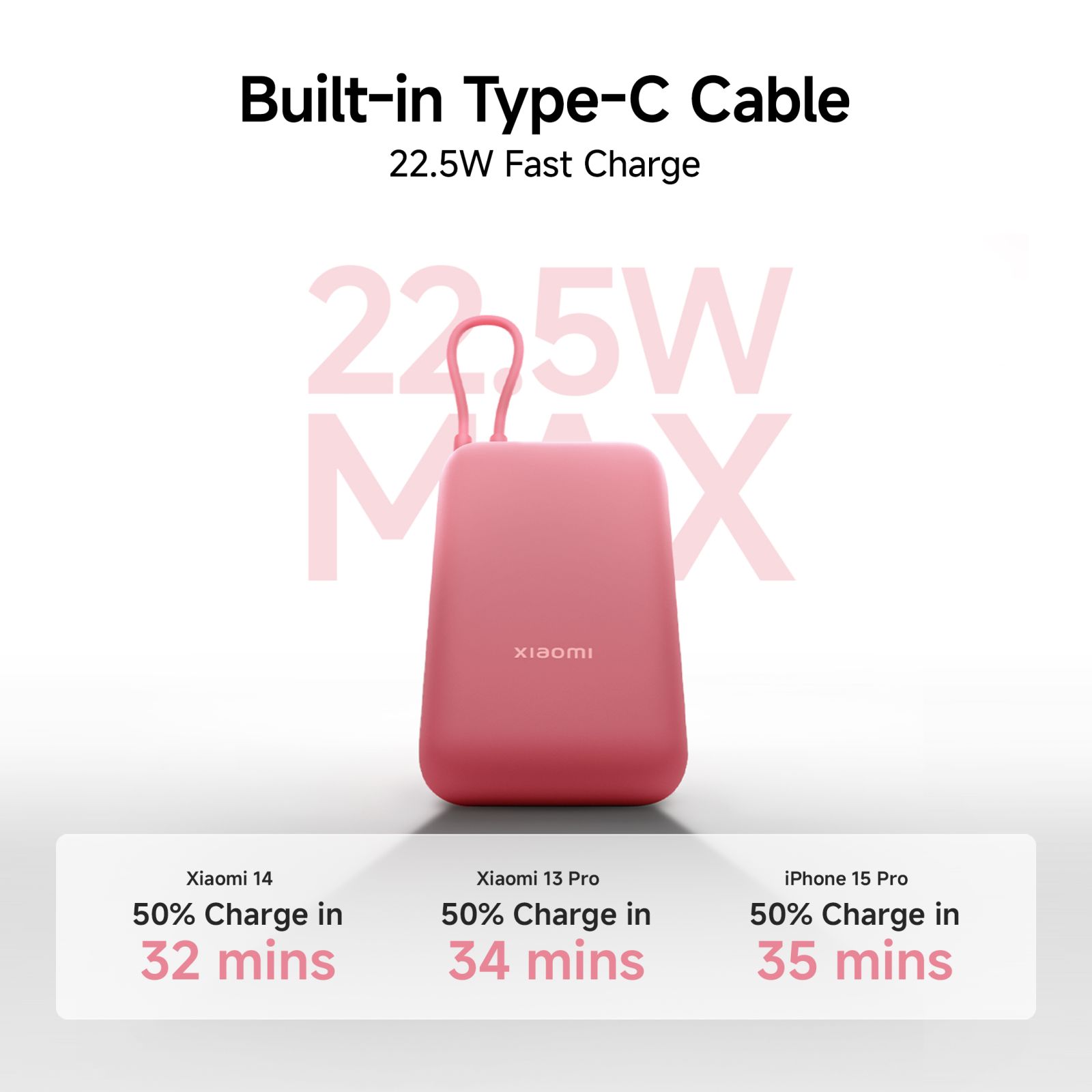 Xiaomi Pocket 10000 mAh 22.5W Fast Charging Power Bank (2 Type A & 1 Type C Ports, Quick Charge 3.0, Maroon)_5