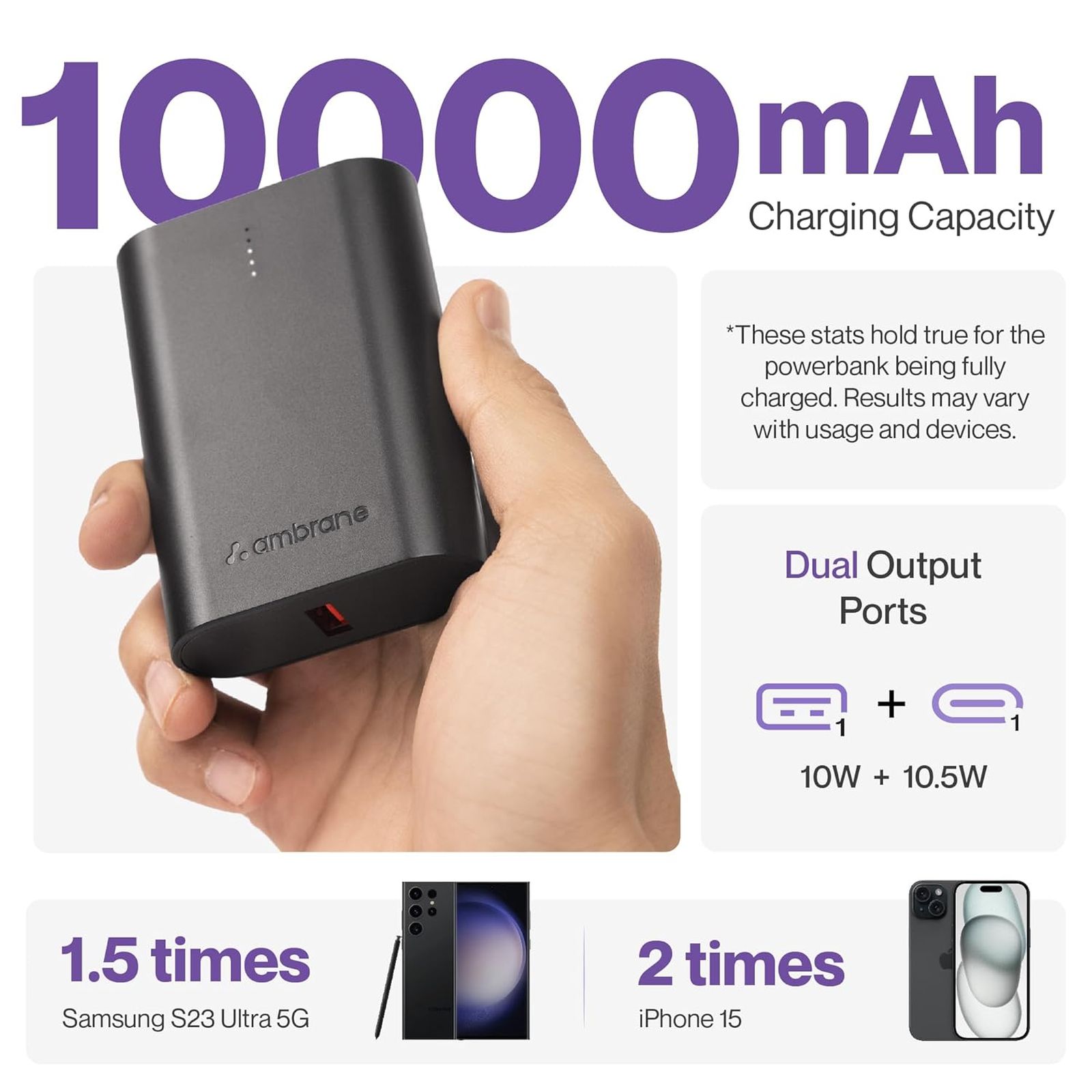 ambrane PowerLit 30 10000 mAh 33W Fast Charging Power Bank (1 Type C & 1 Type A Ports, Premium Metallic Finish, Multi-Layers of Chipset Protection, Purple)_6