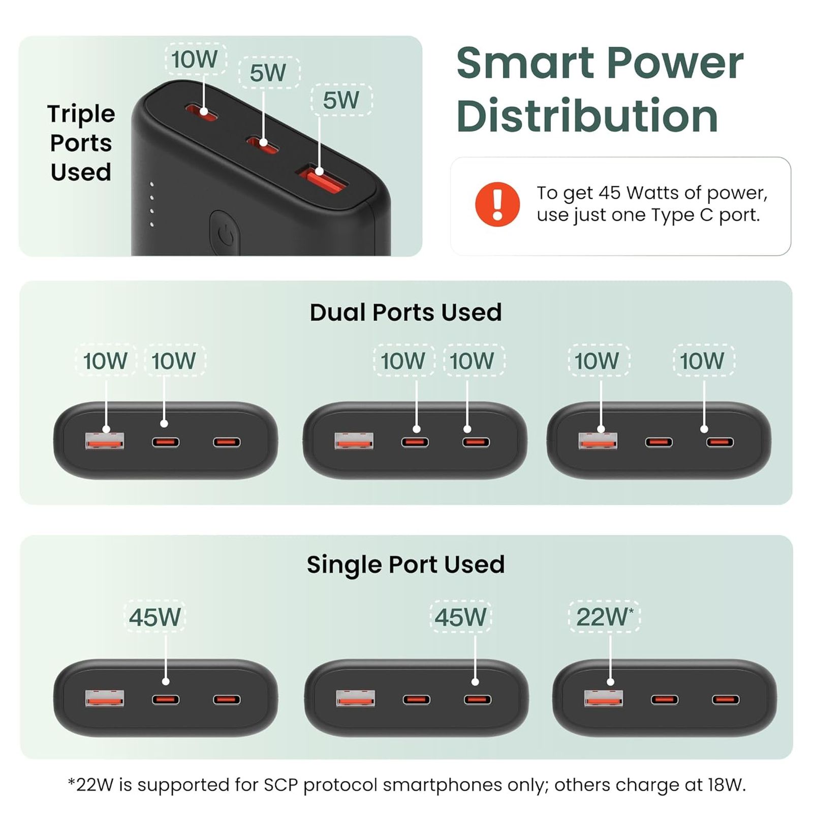 ambrane PowerLit 45 15000 mAh 45W Fast Charging Power Bank (1 Type A & 2 Type C Ports, Advanced Chipset Protection, Green)_6